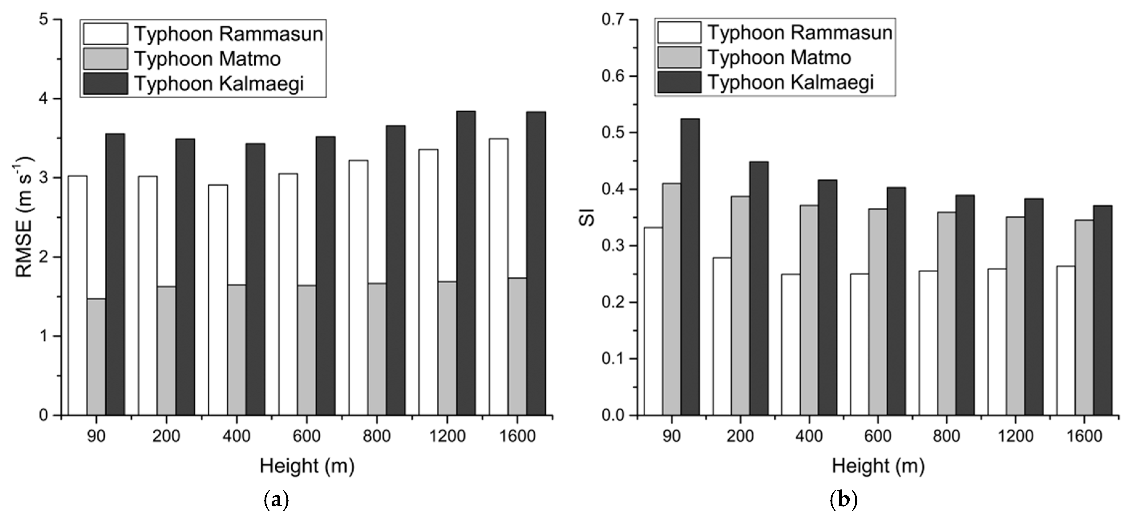 Energies 10 00125 g006 550