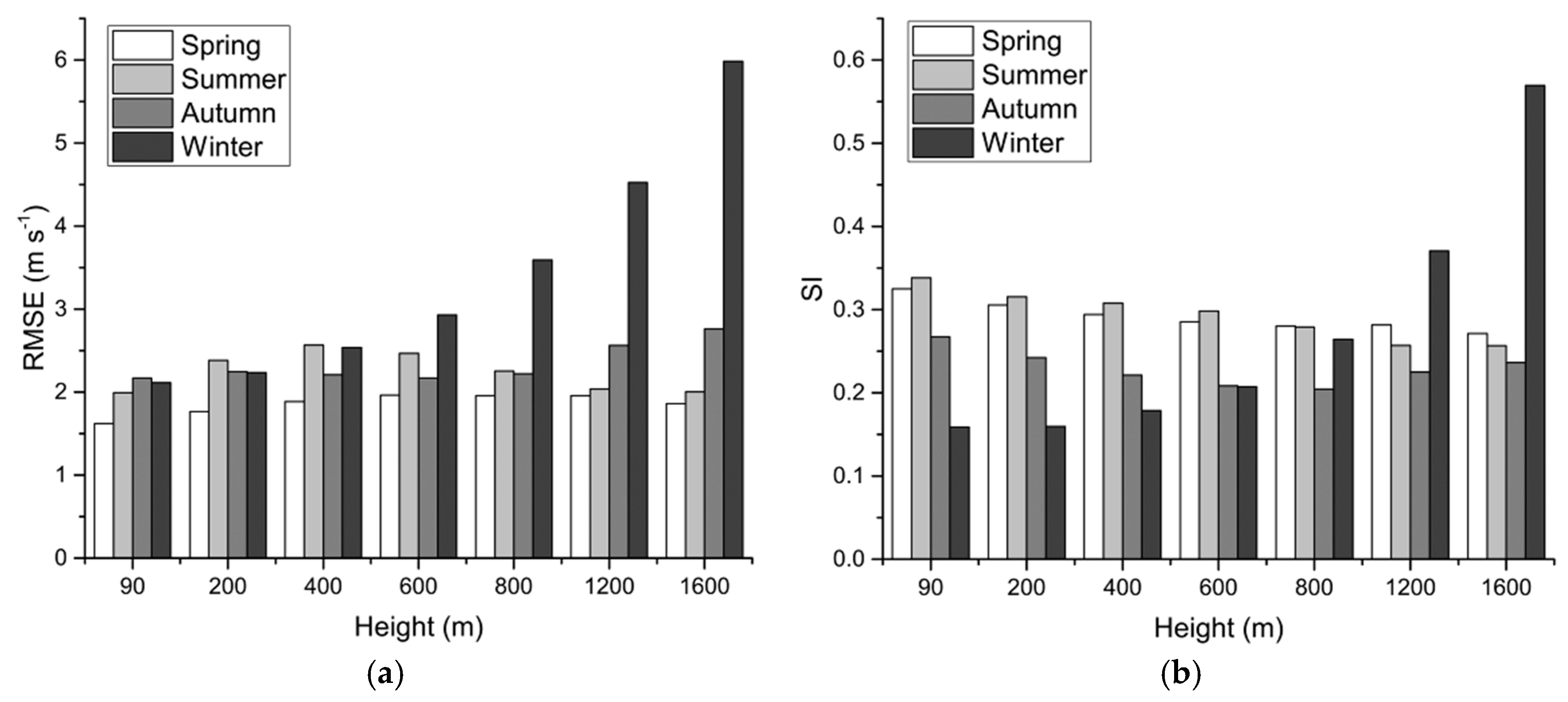 Energies 10 00125 g008 550