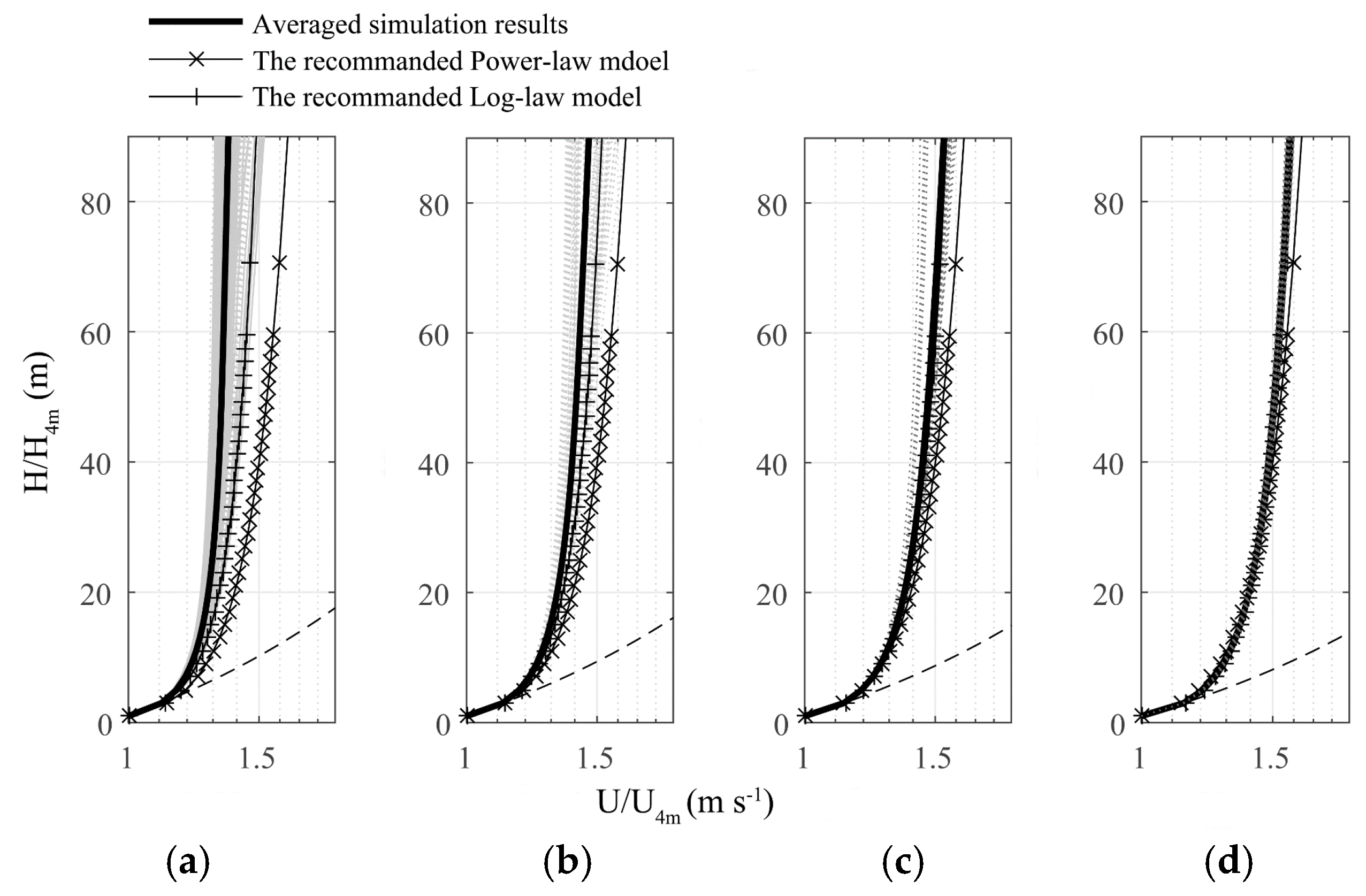 Energies 10 00125 g010 550