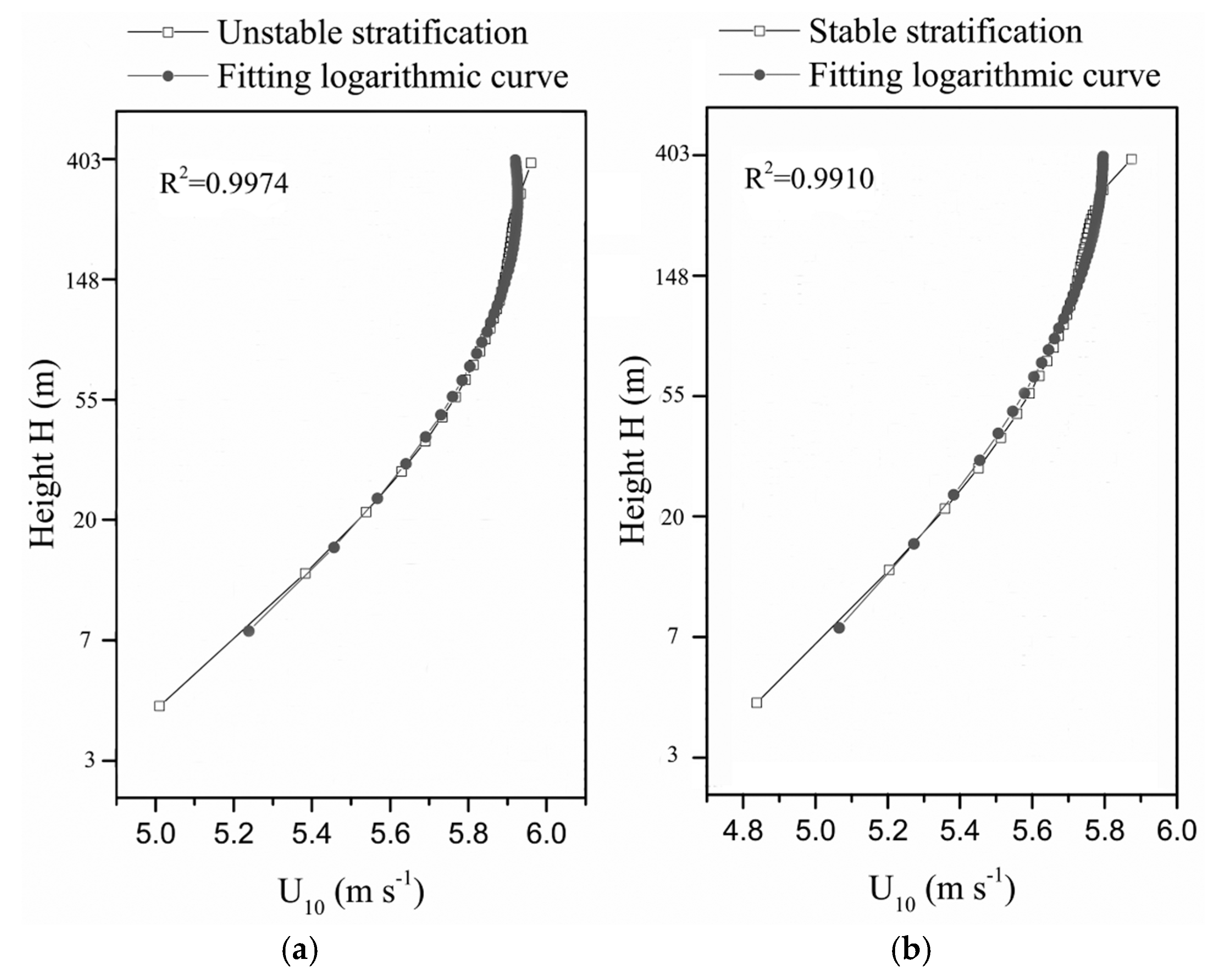Energies 10 00125 g014 550