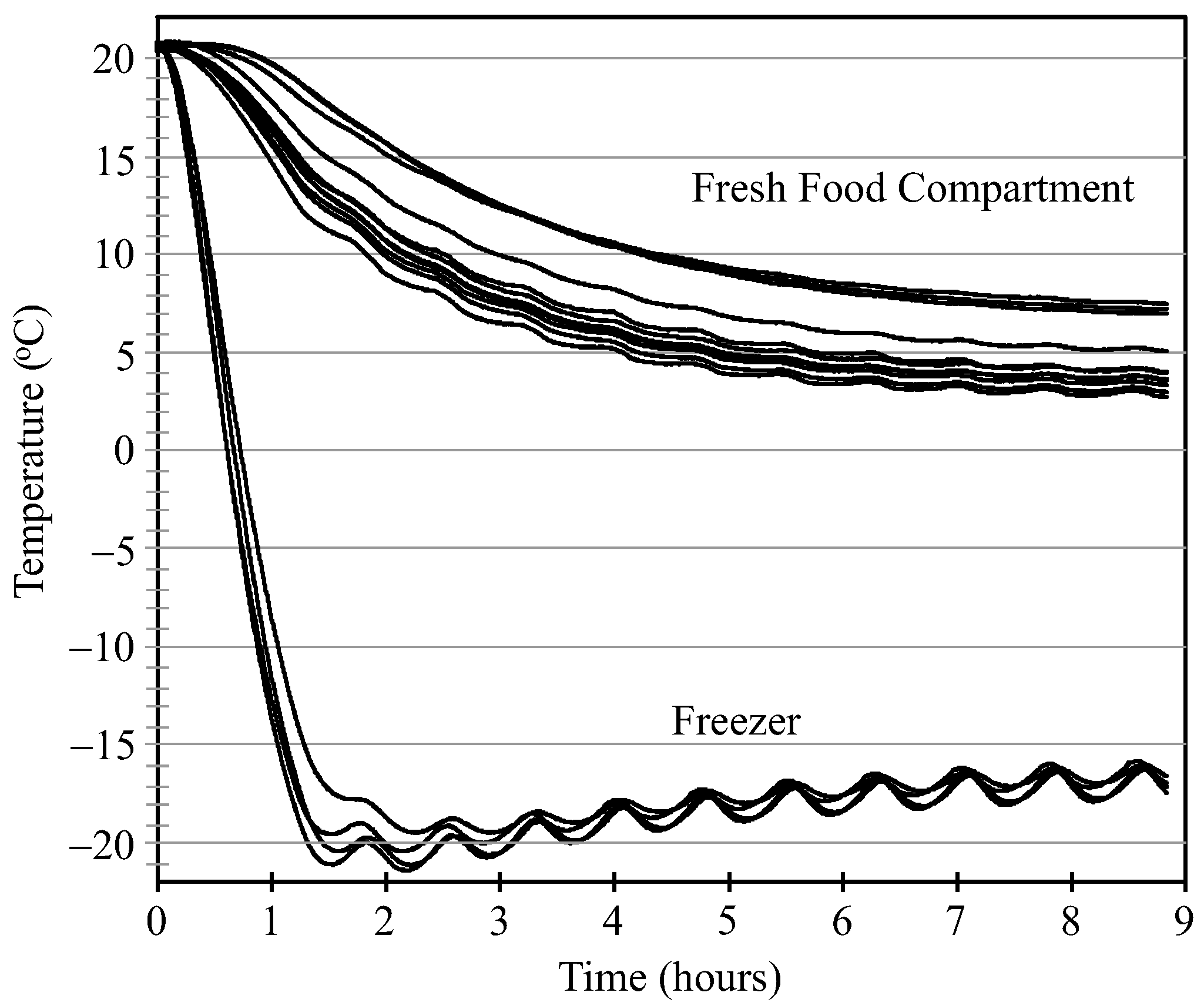 Energies 10 00128 g003 550
