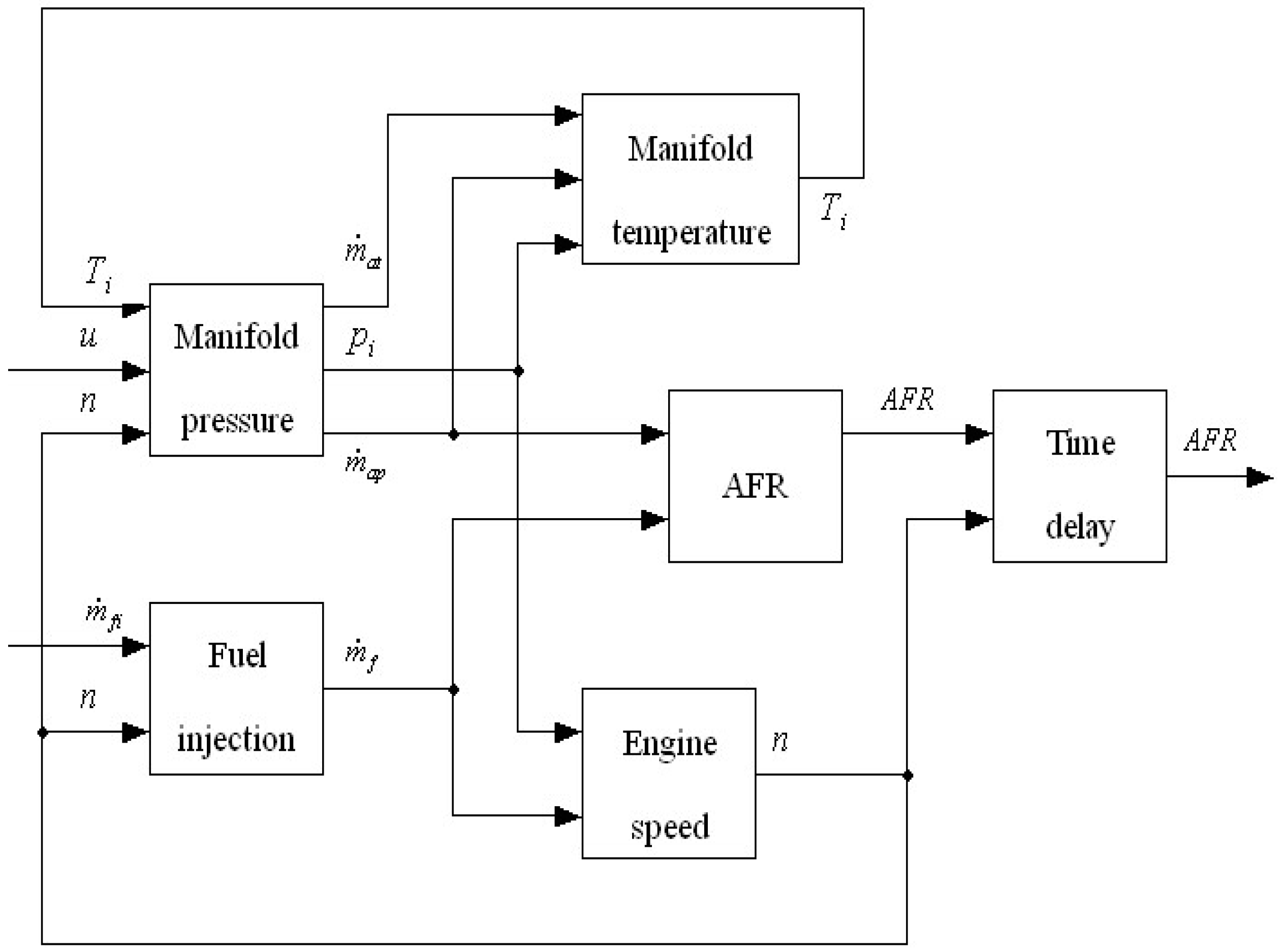 Energies 10 00131 g001 550