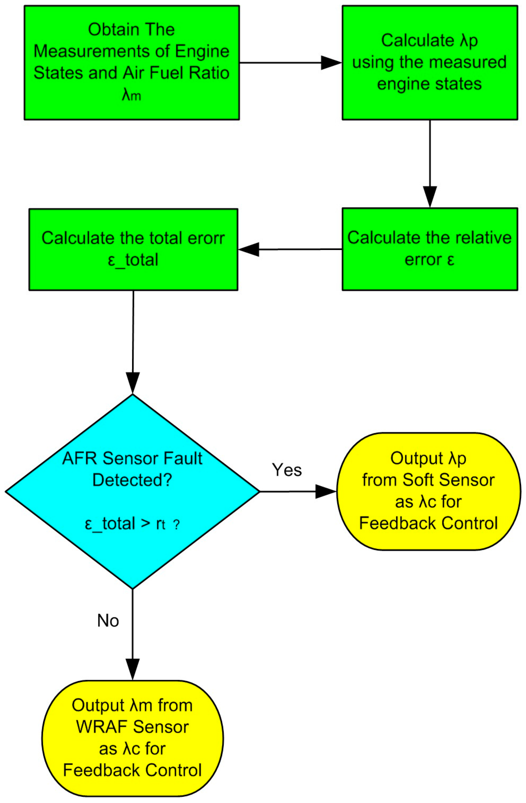 Energies 10 00131 g008 550