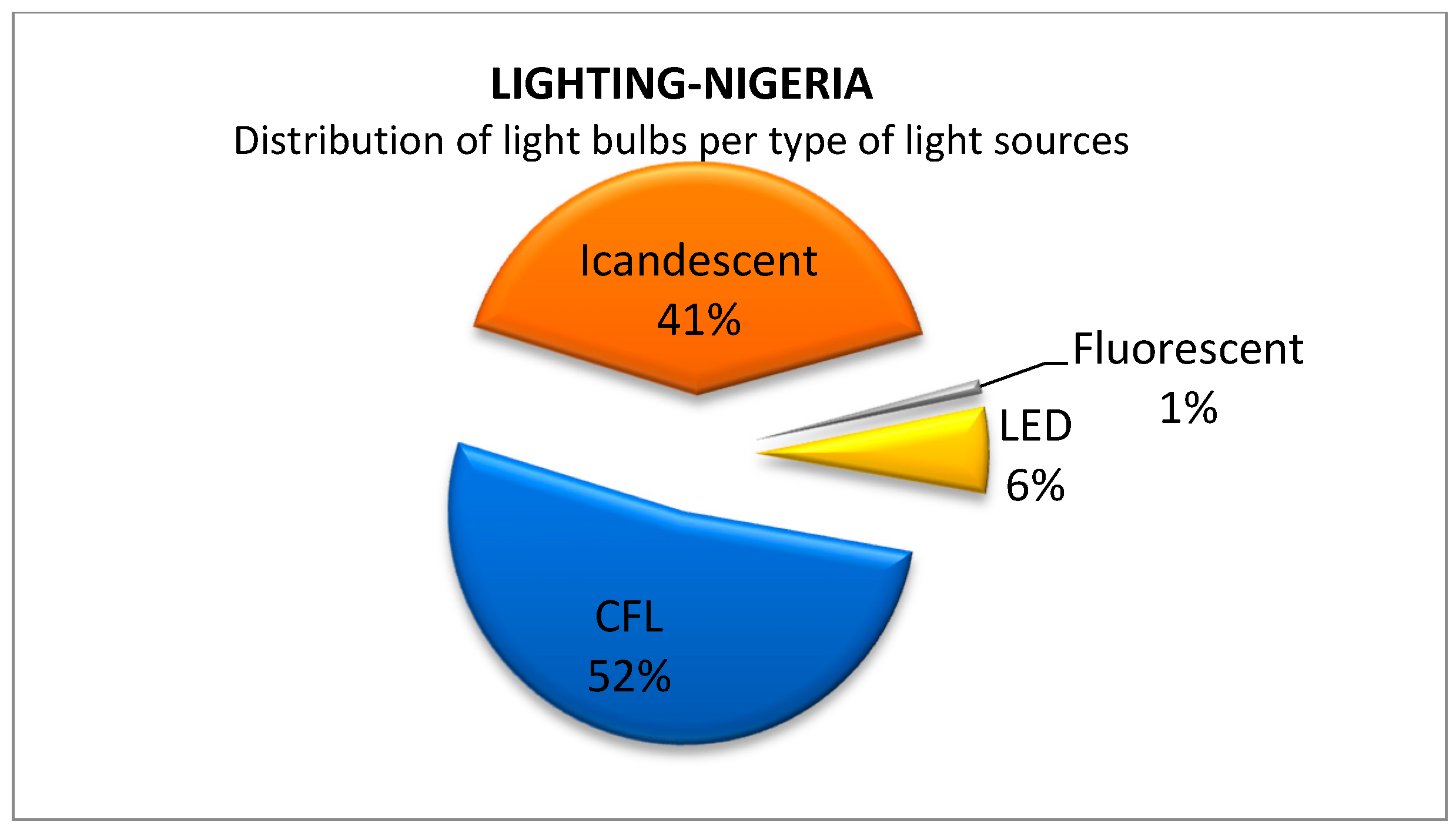 Energies 10 00132 g002 550