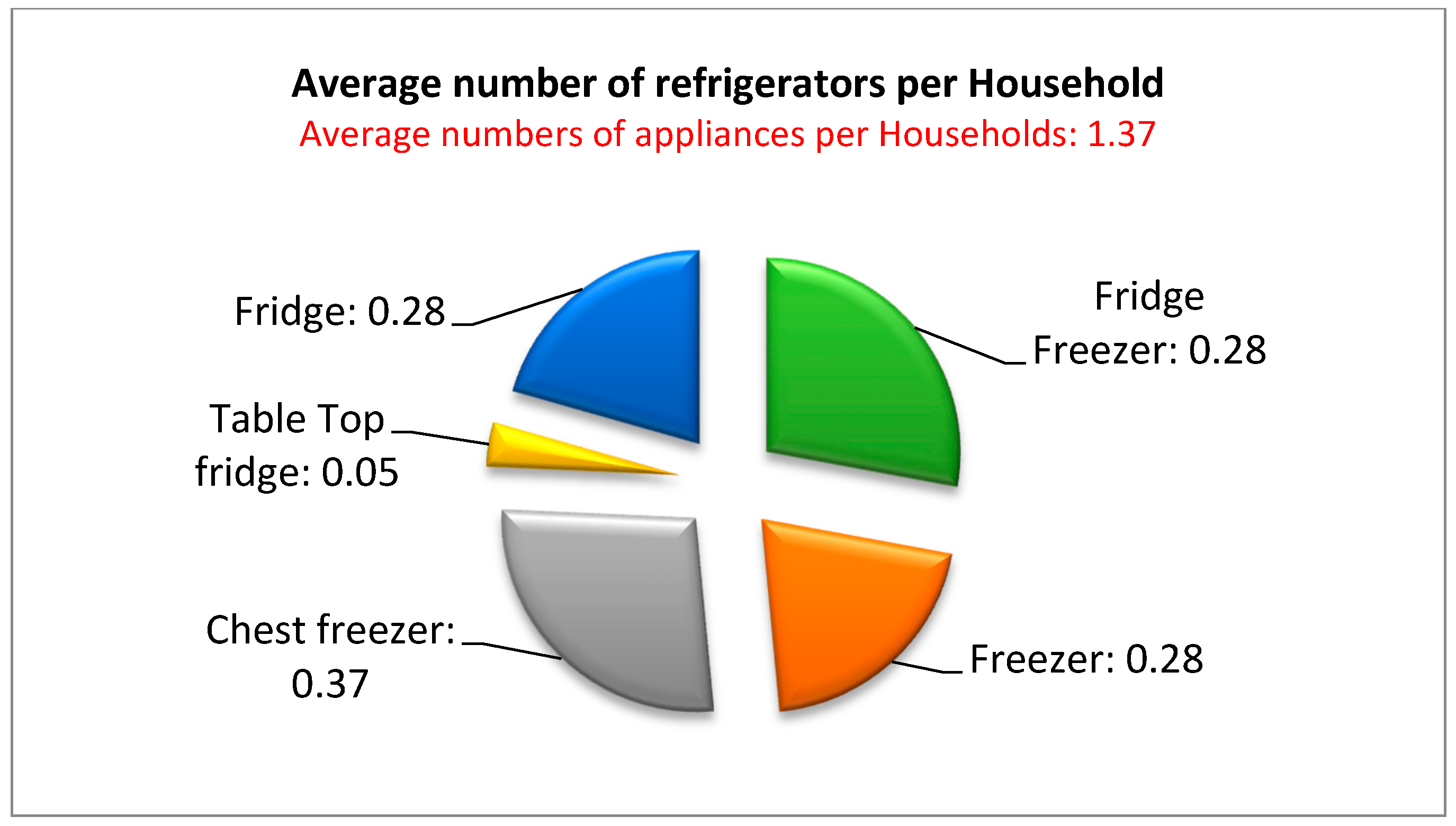Energies 10 00132 g003 550