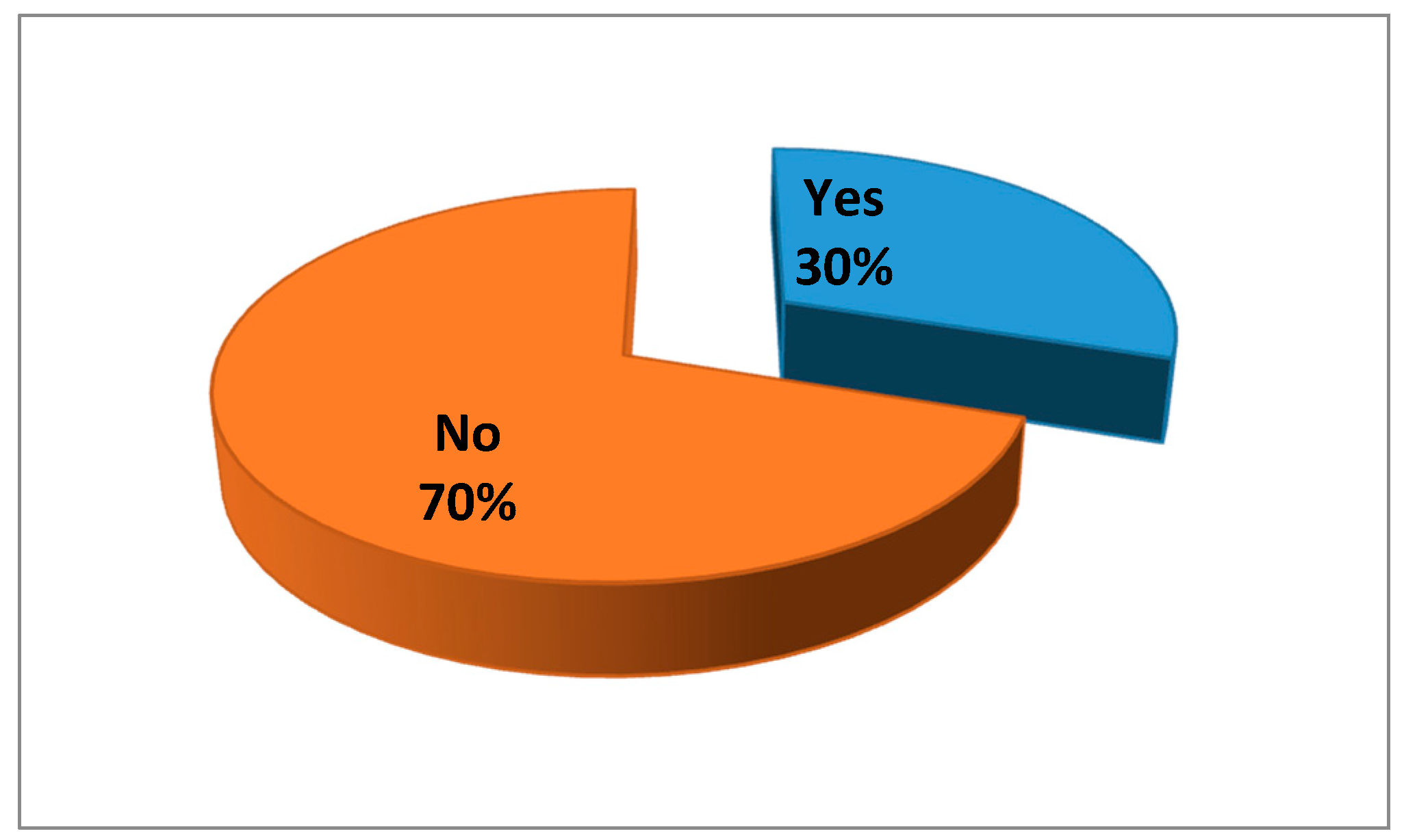 Energies 10 00132 g005 550