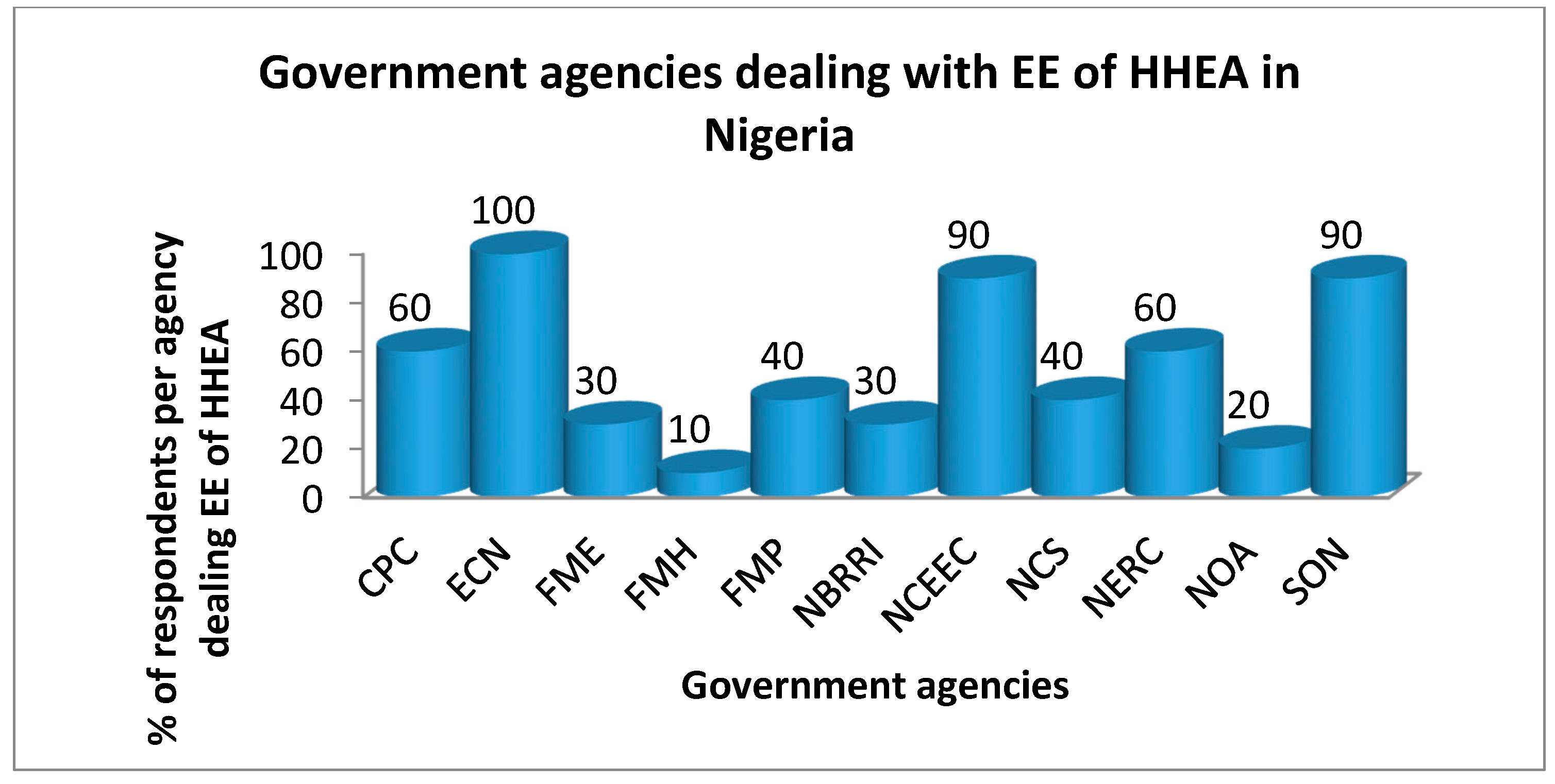 Energies 10 00132 g006 550