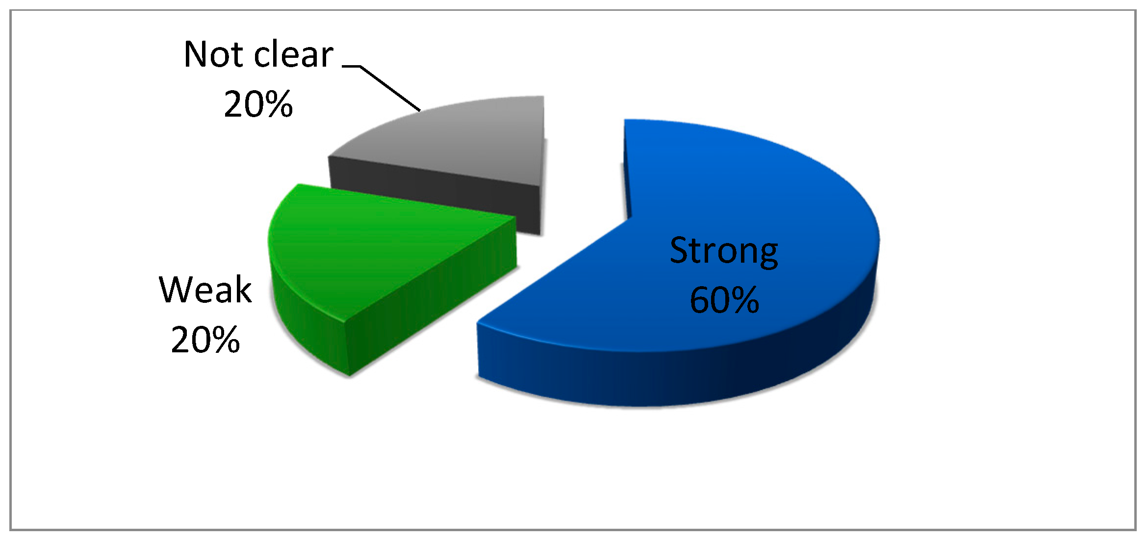 Energies 10 00132 g008 550