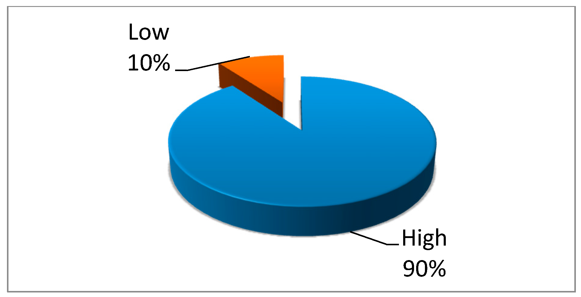 Energies 10 00132 g010 550