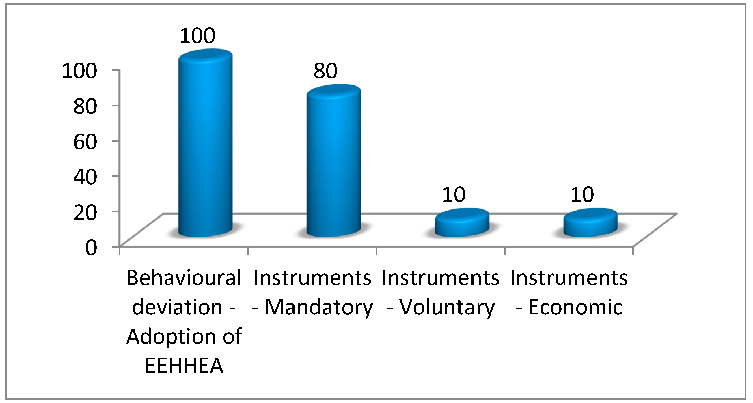 Energies 10 00132 g012 550