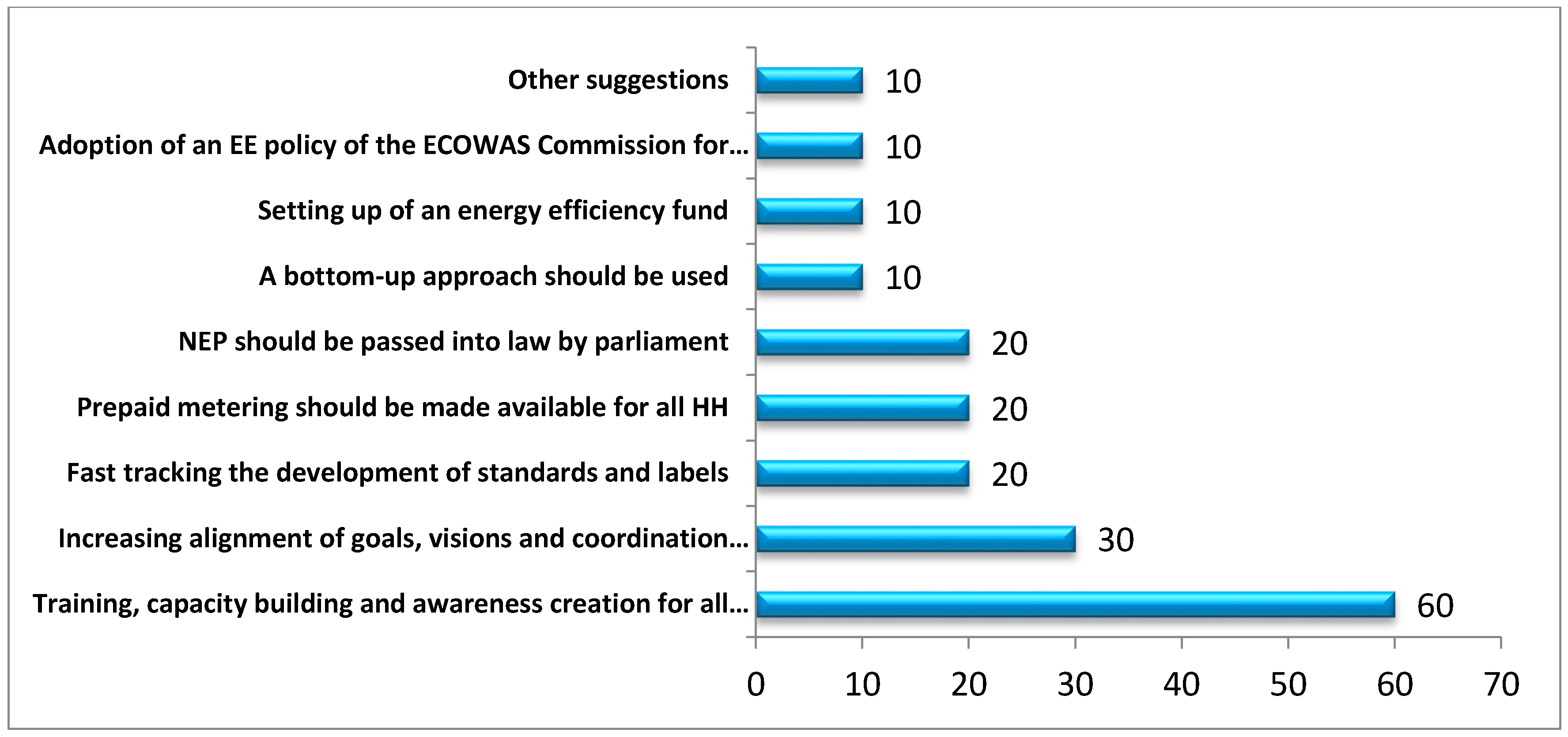 Energies 10 00132 g014 550