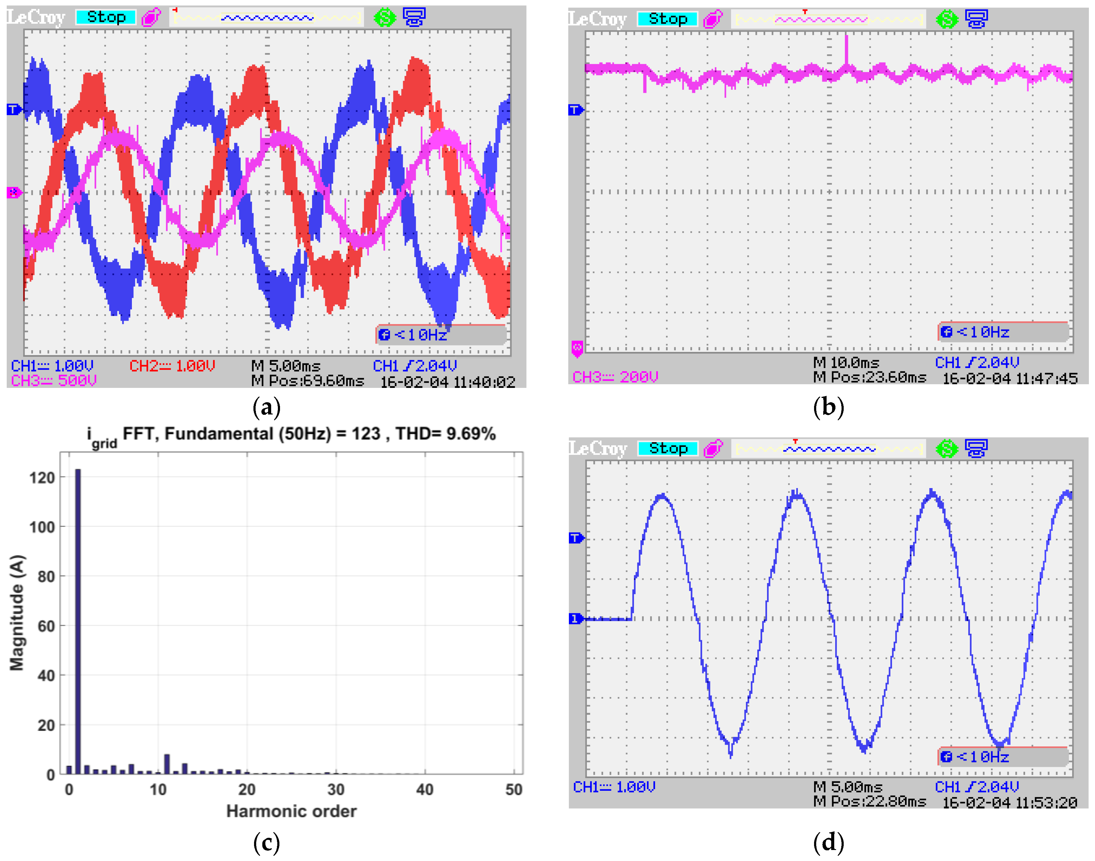 Energies 10 00133 g009