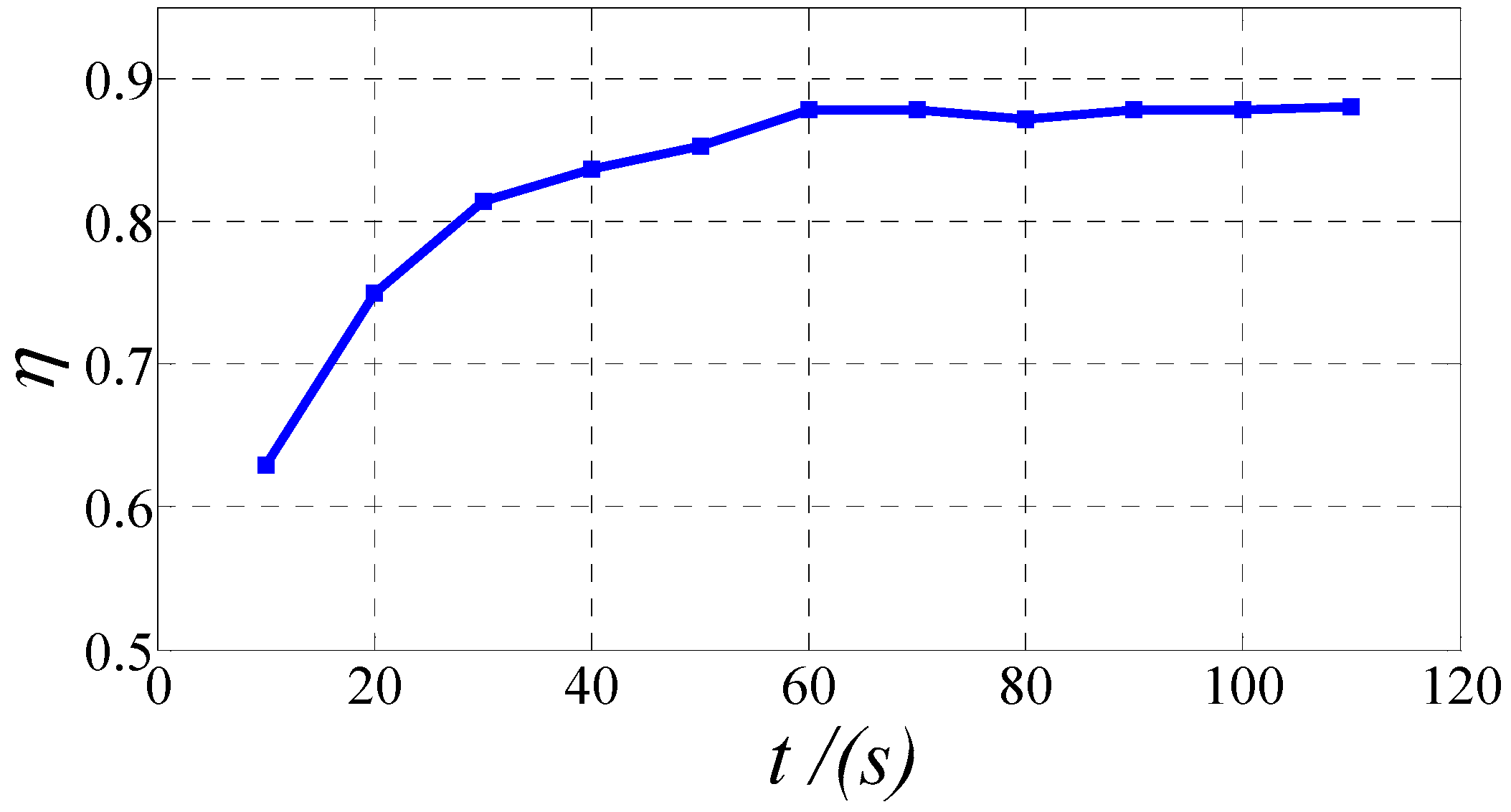 Energies 10 00135 g019