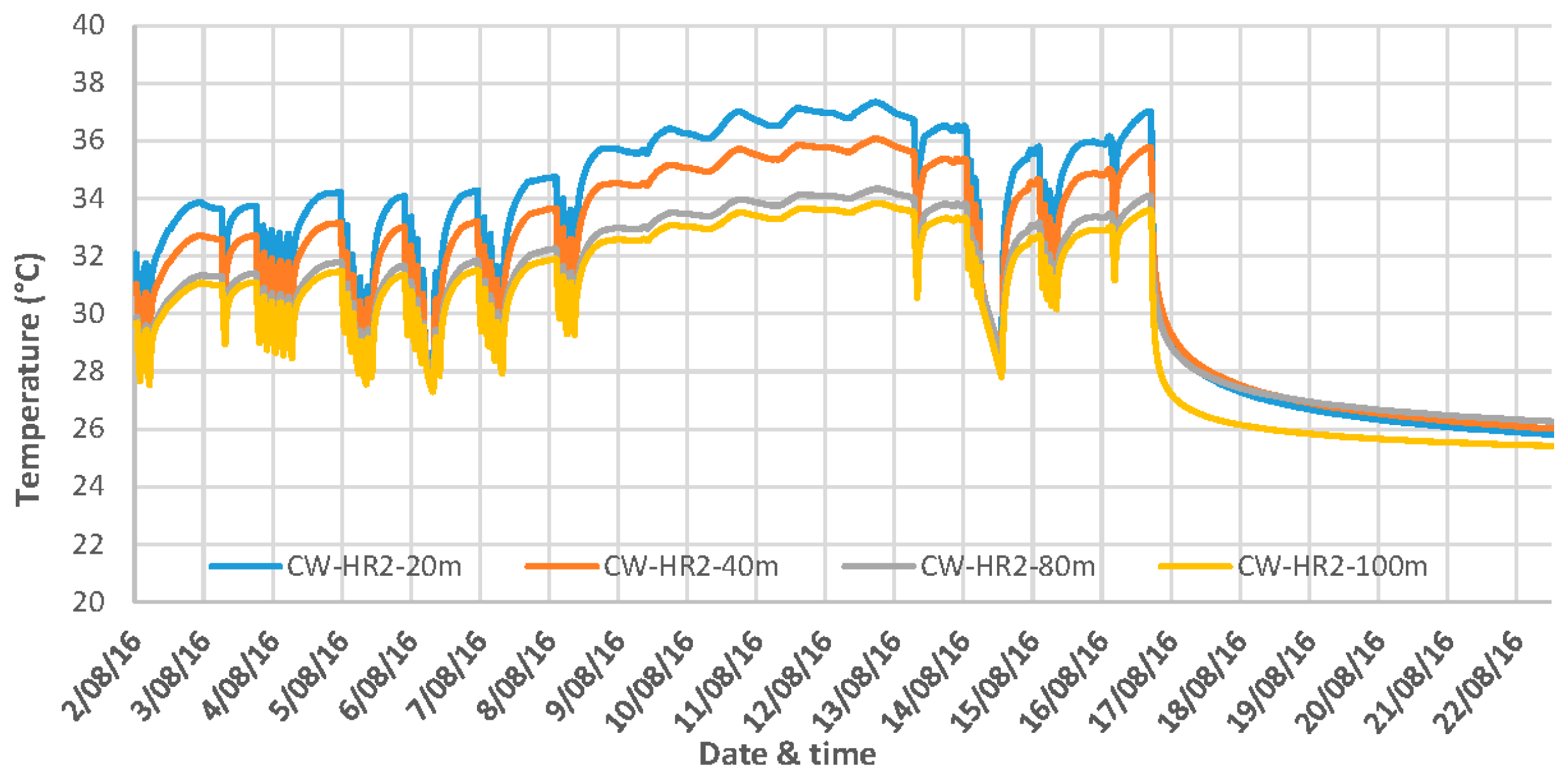 Energies 10 00138 g009
