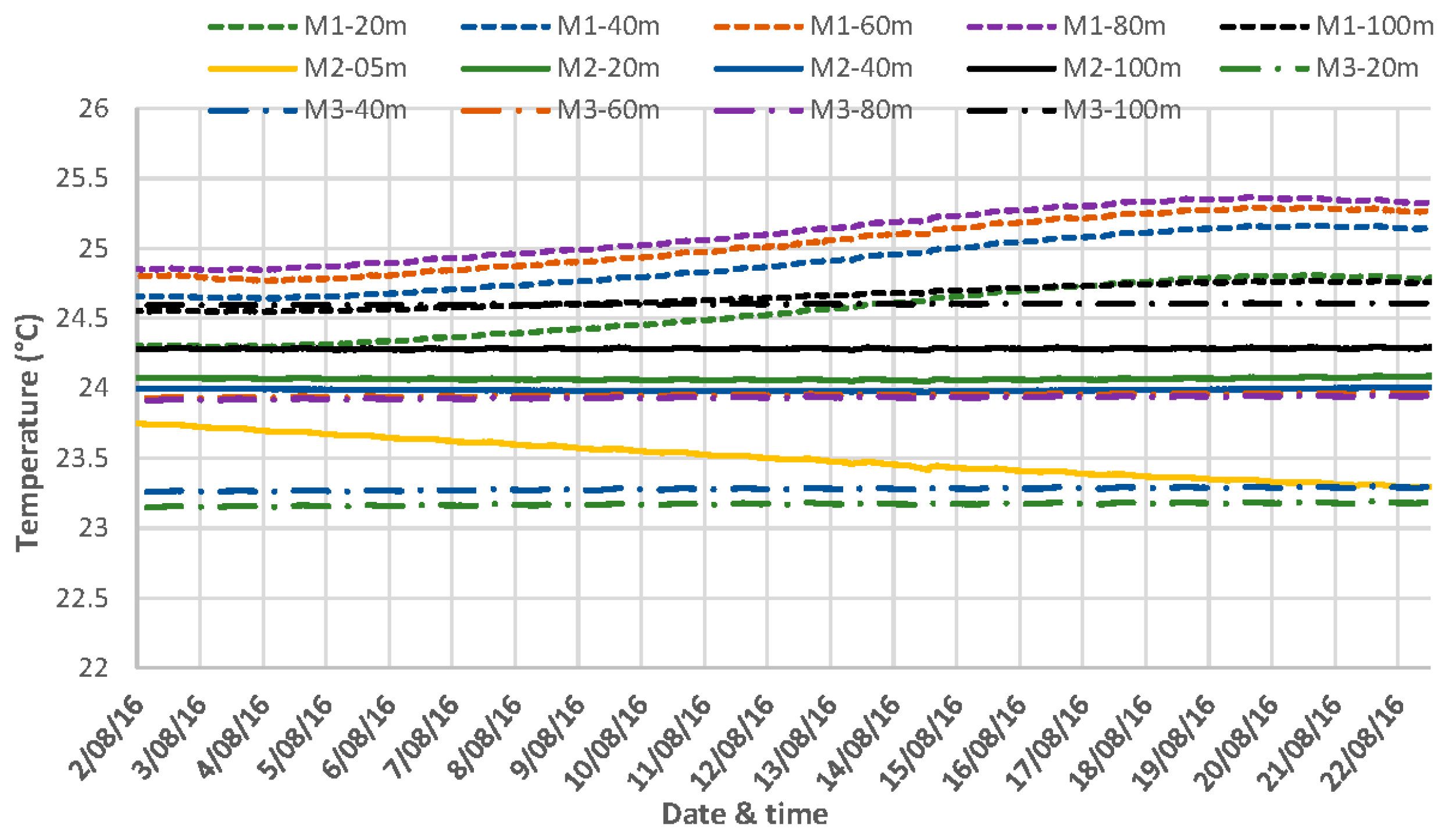 Energies 10 00138 g010