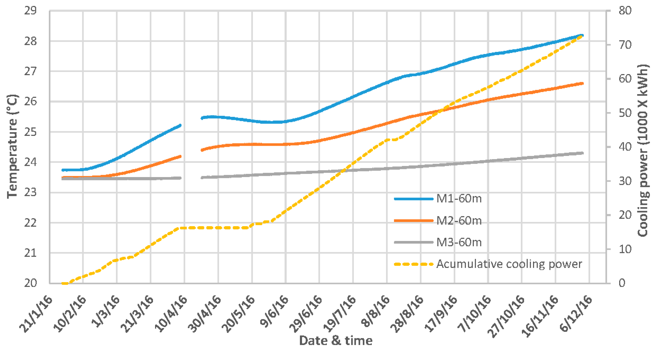 Energies 10 00138 g011