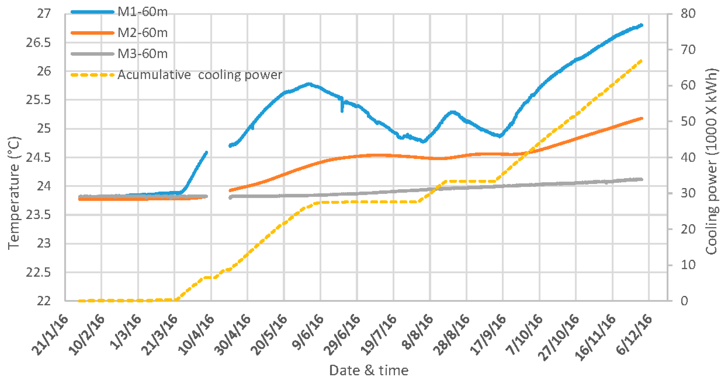 Energies 10 00138 g012