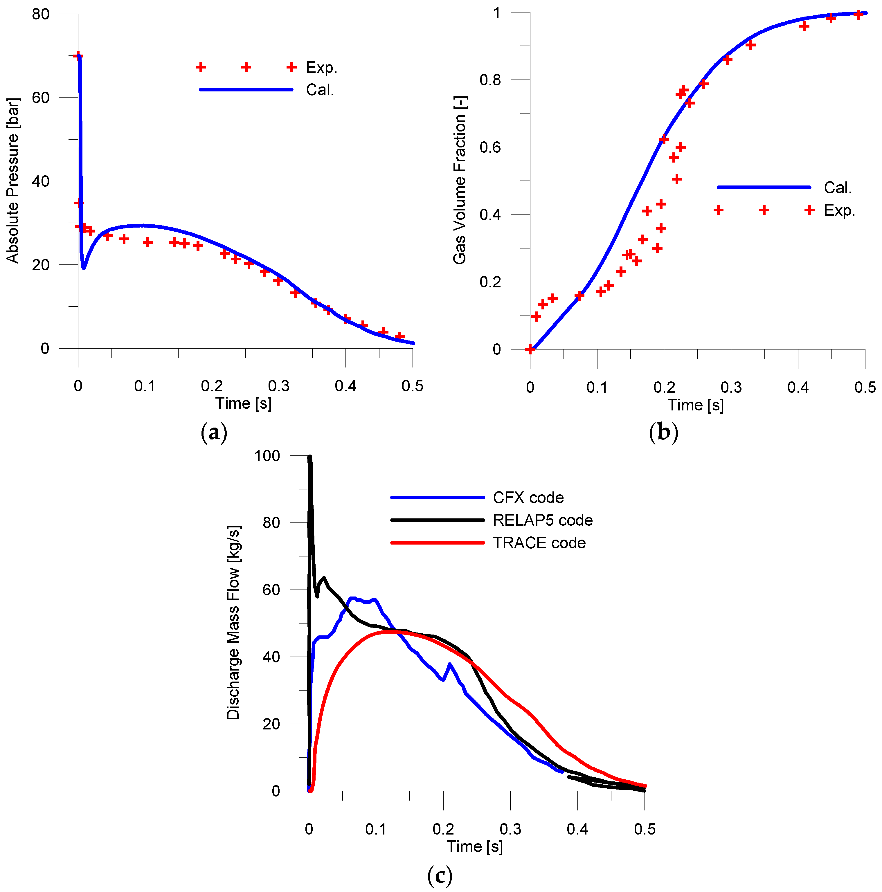 Energies 10 00139 g002