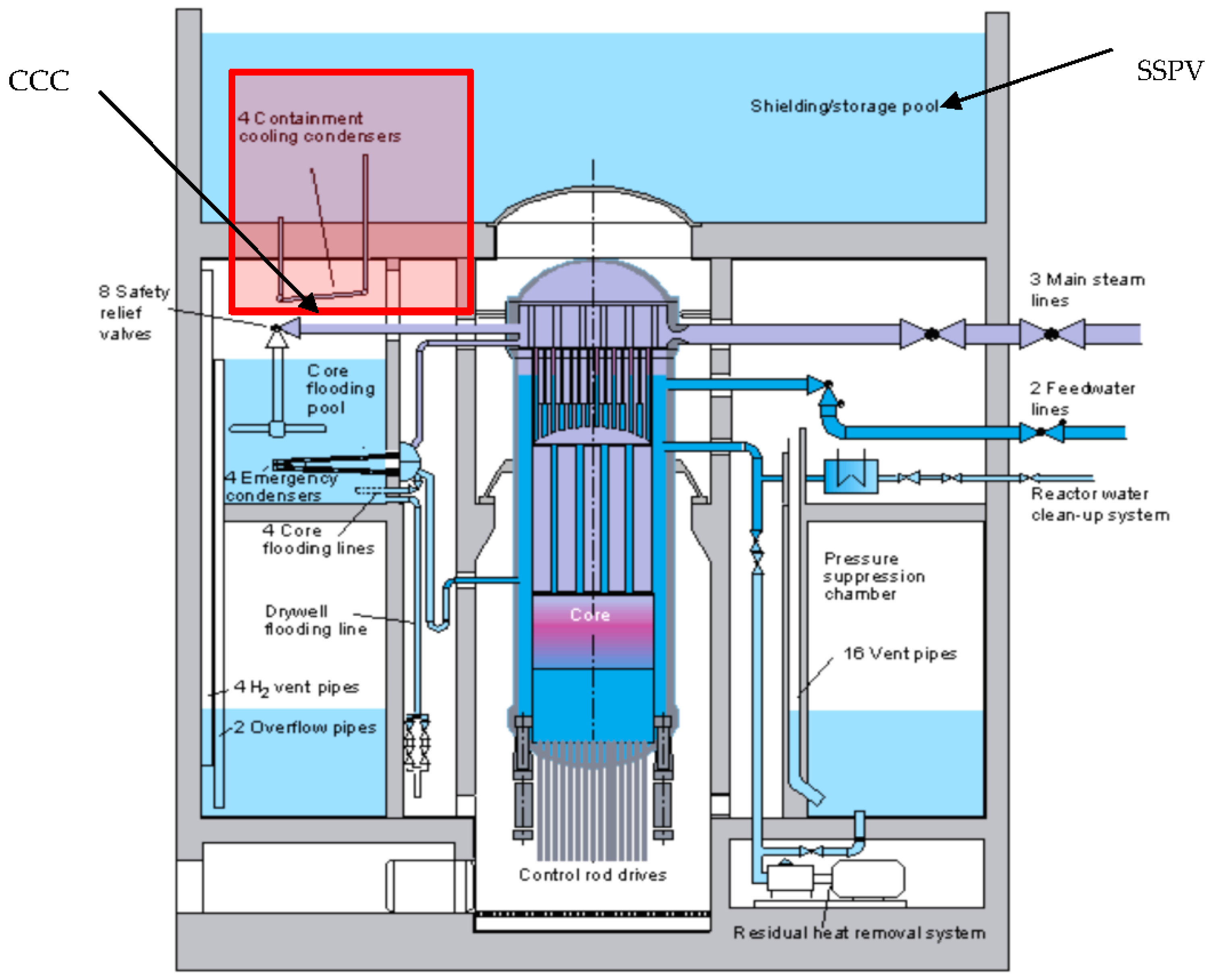 Energies 10 00139 g003