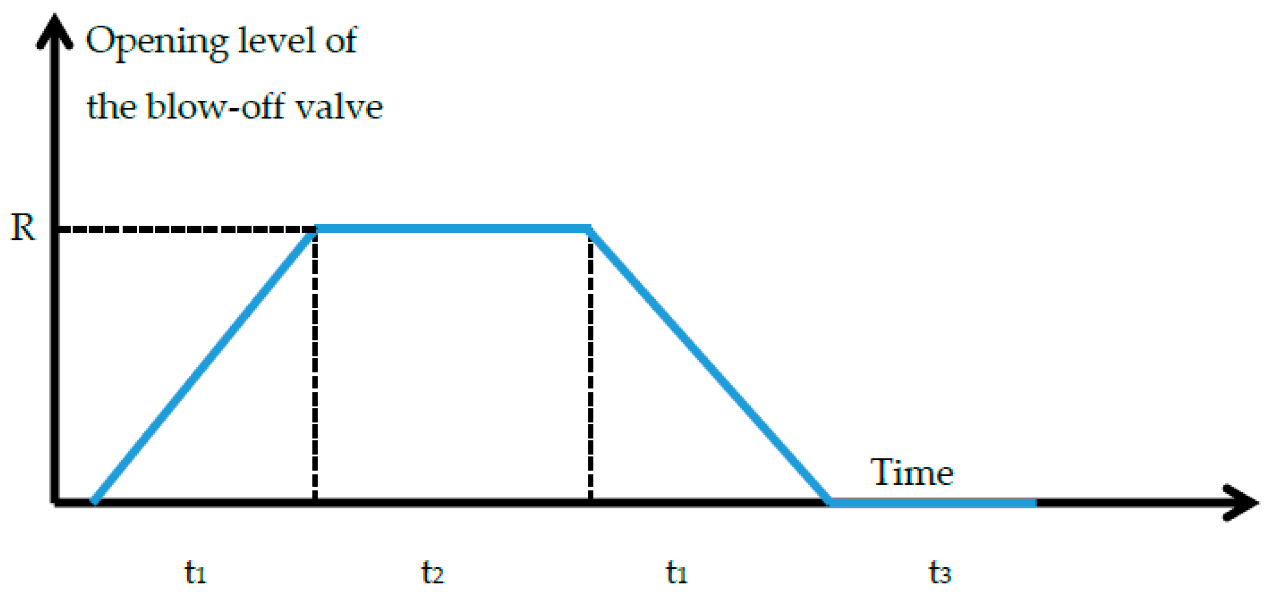 Energies 10 00139 g013