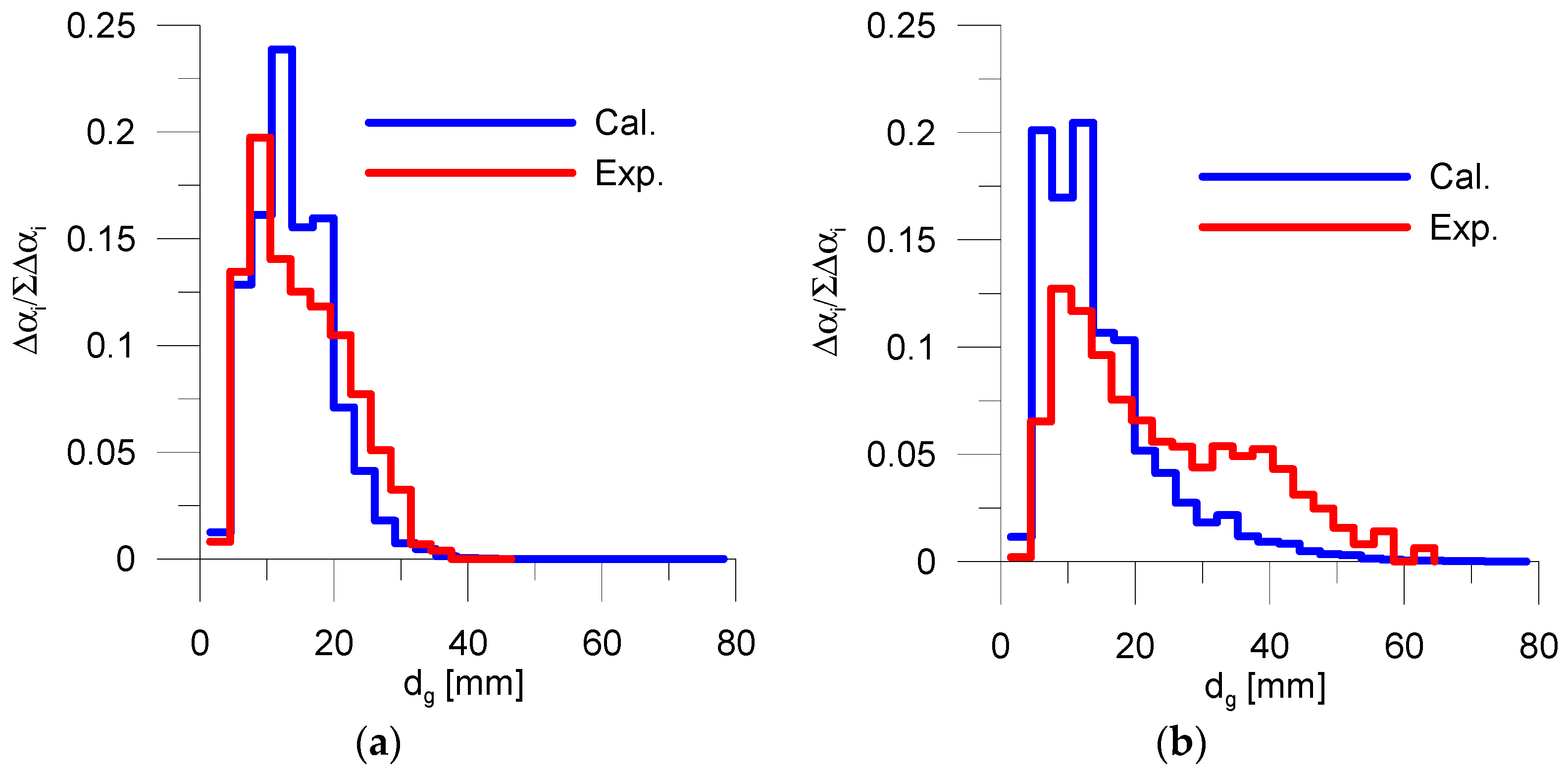 Energies 10 00139 g014