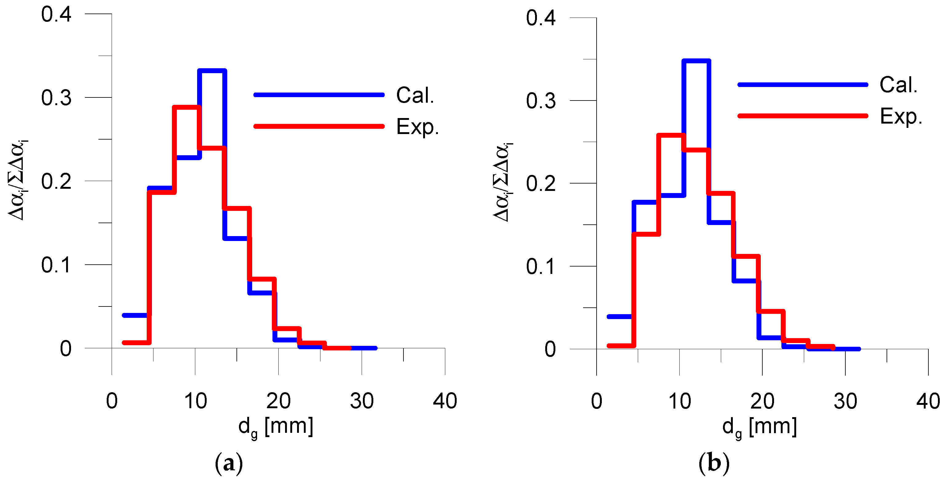 Energies 10 00139 g015