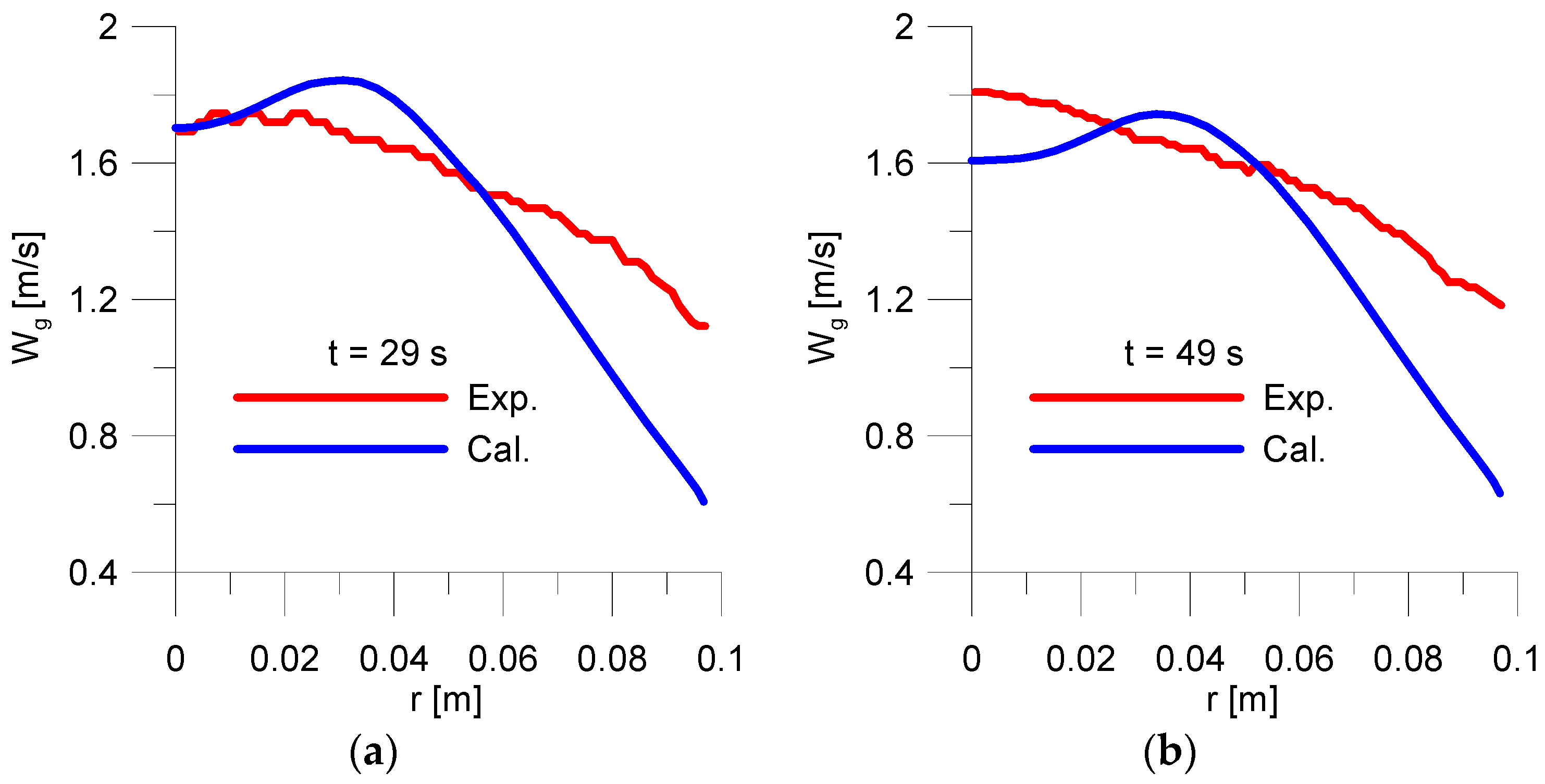 Energies 10 00139 g017