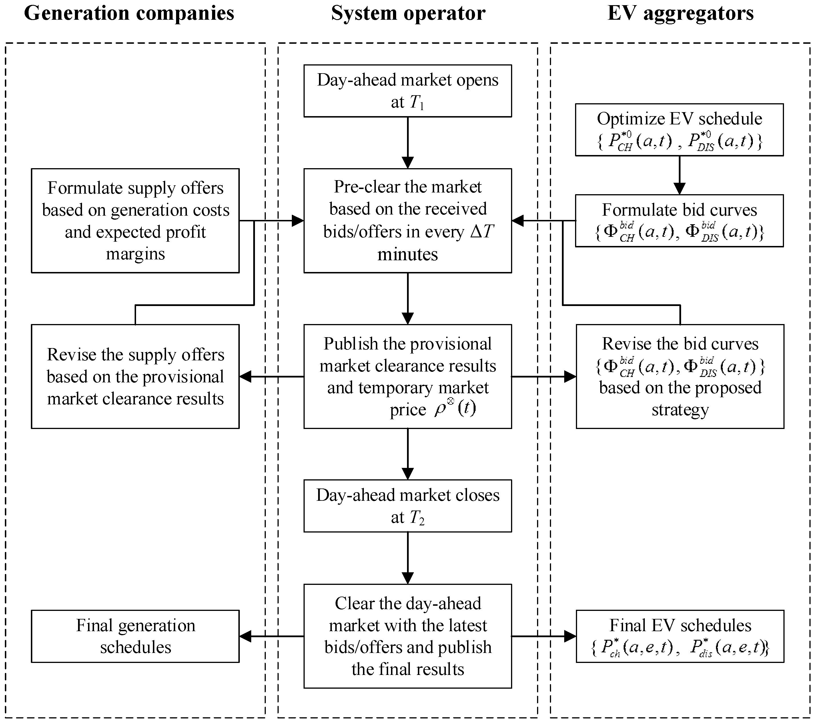 Energies 10 00144 g001