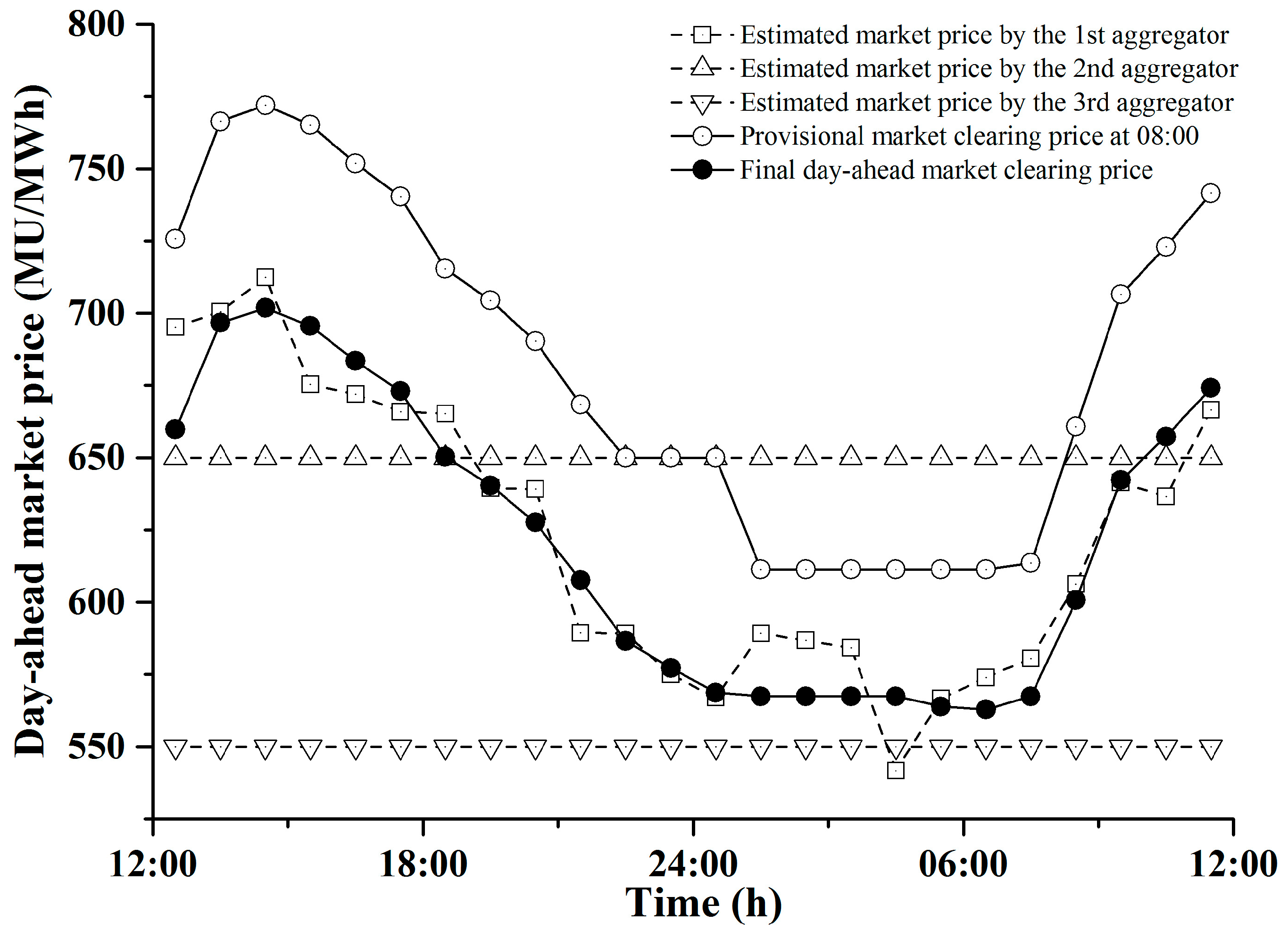Energies 10 00144 g004
