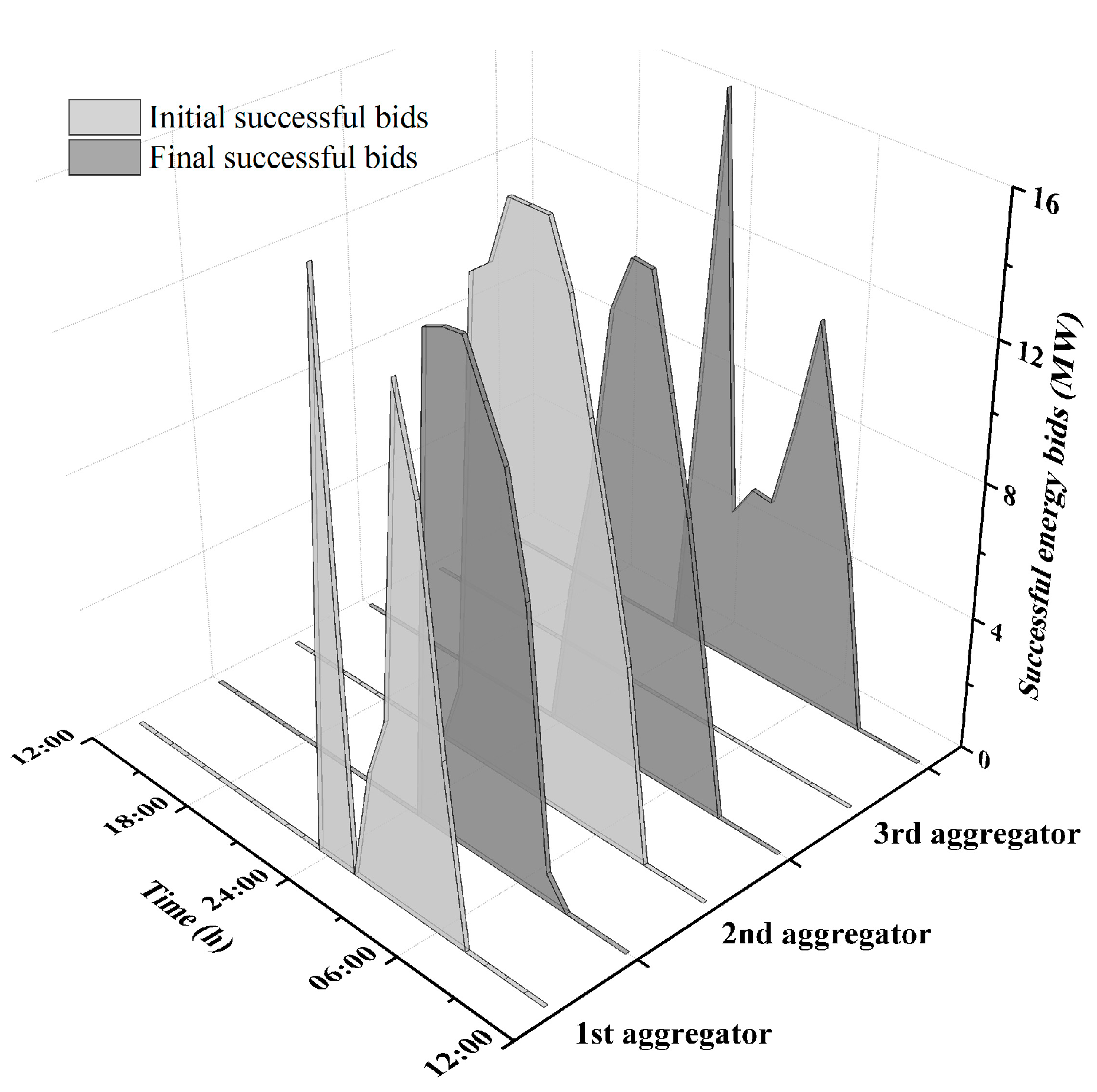 Energies 10 00144 g005