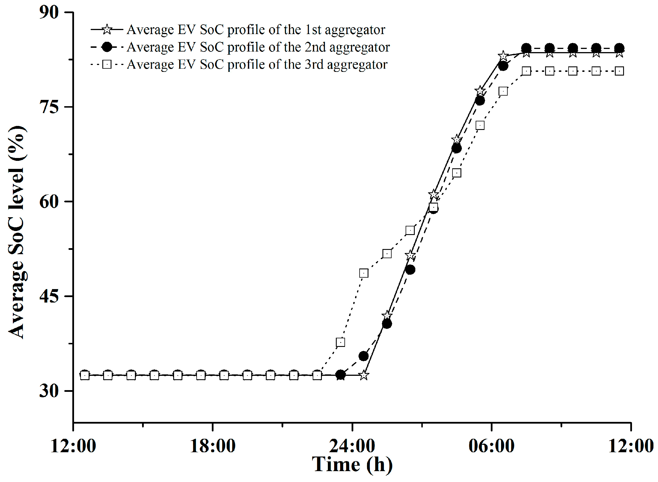 Energies 10 00144 g006