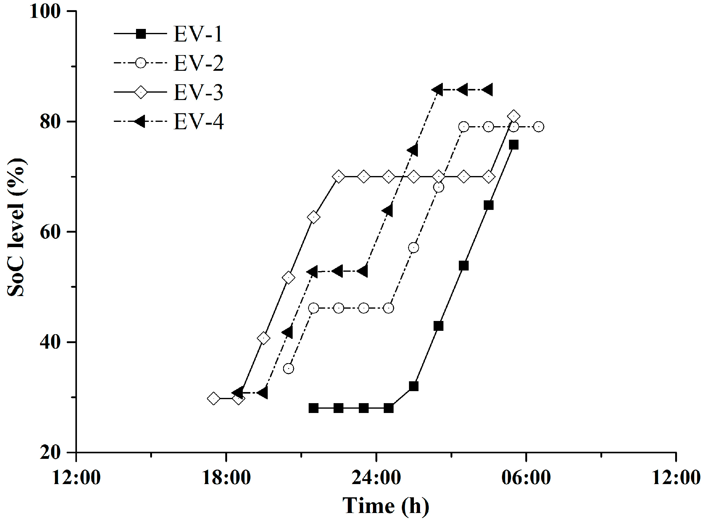 Energies 10 00144 g007