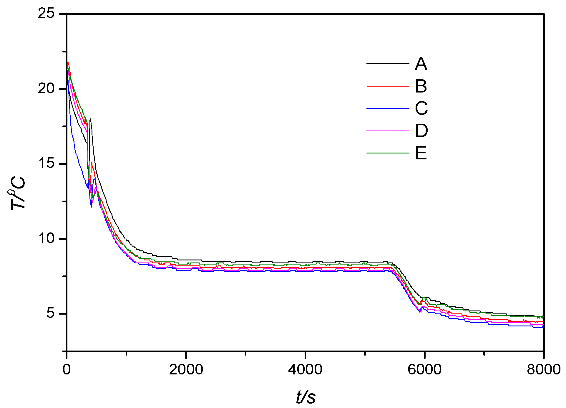 Energies 10 00145 g002 550