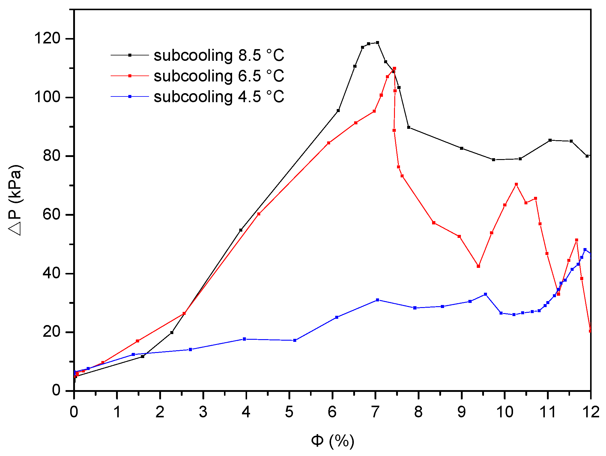 Energies 10 00145 g008 550