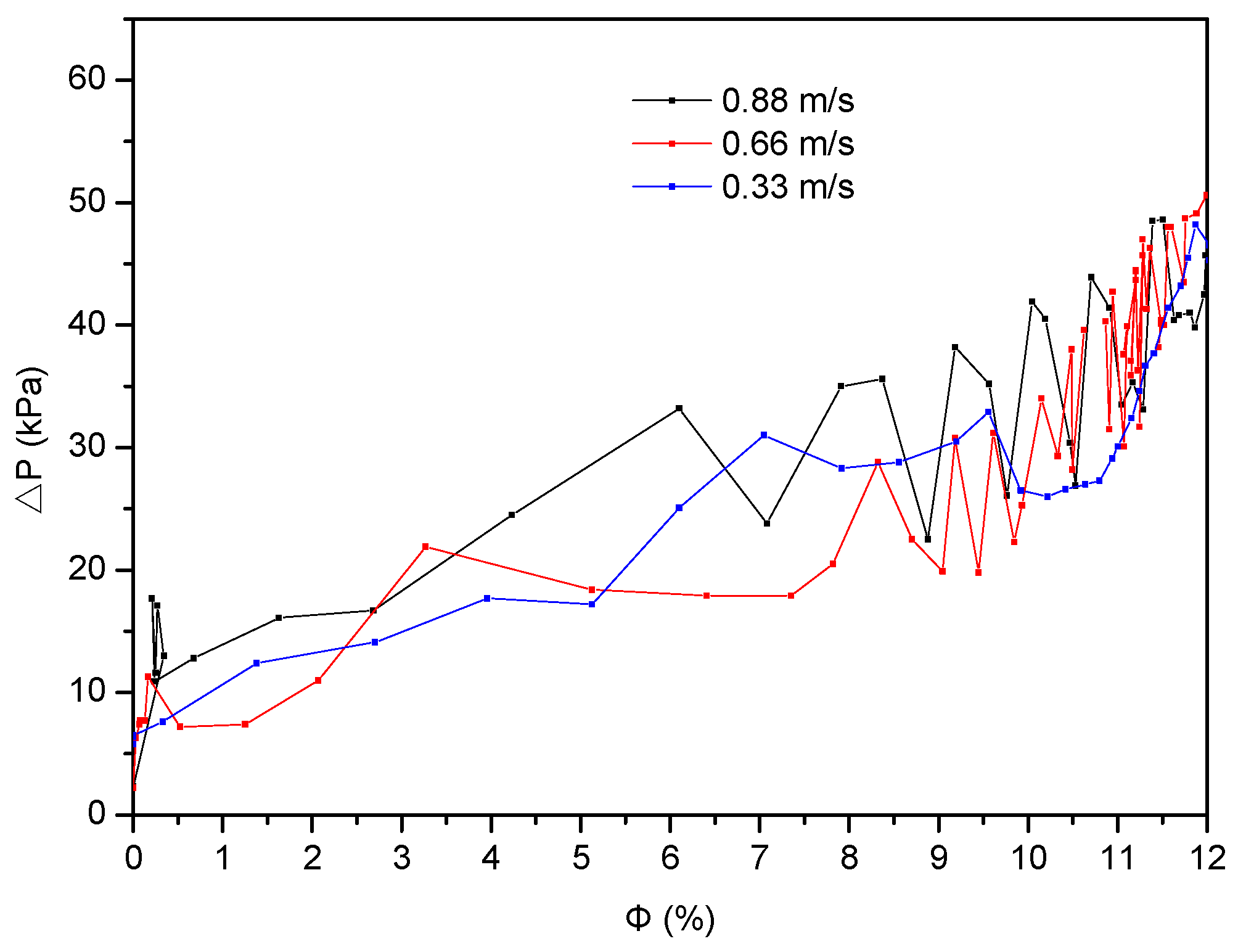 Energies 10 00145 g009 550