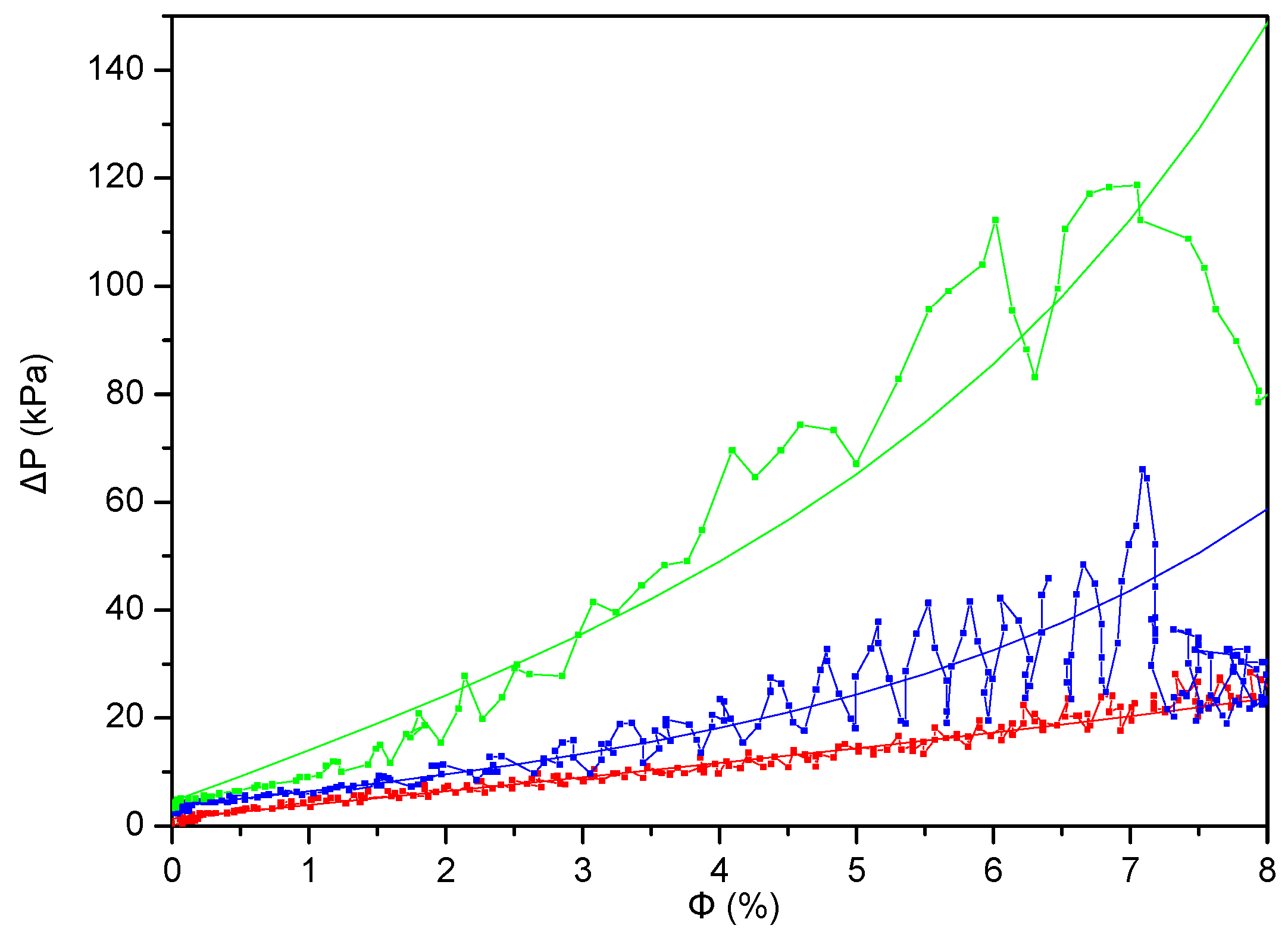 Energies 10 00145 g013 550