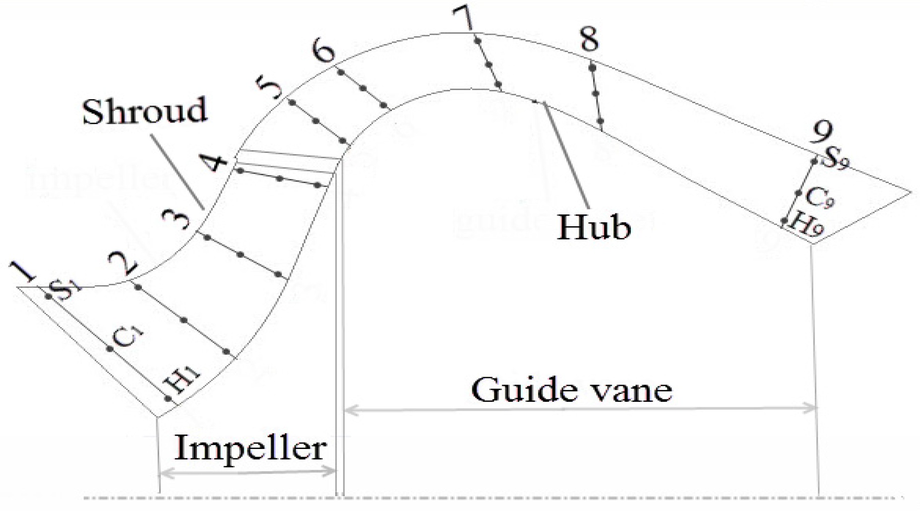 Energies 10 00148 g007