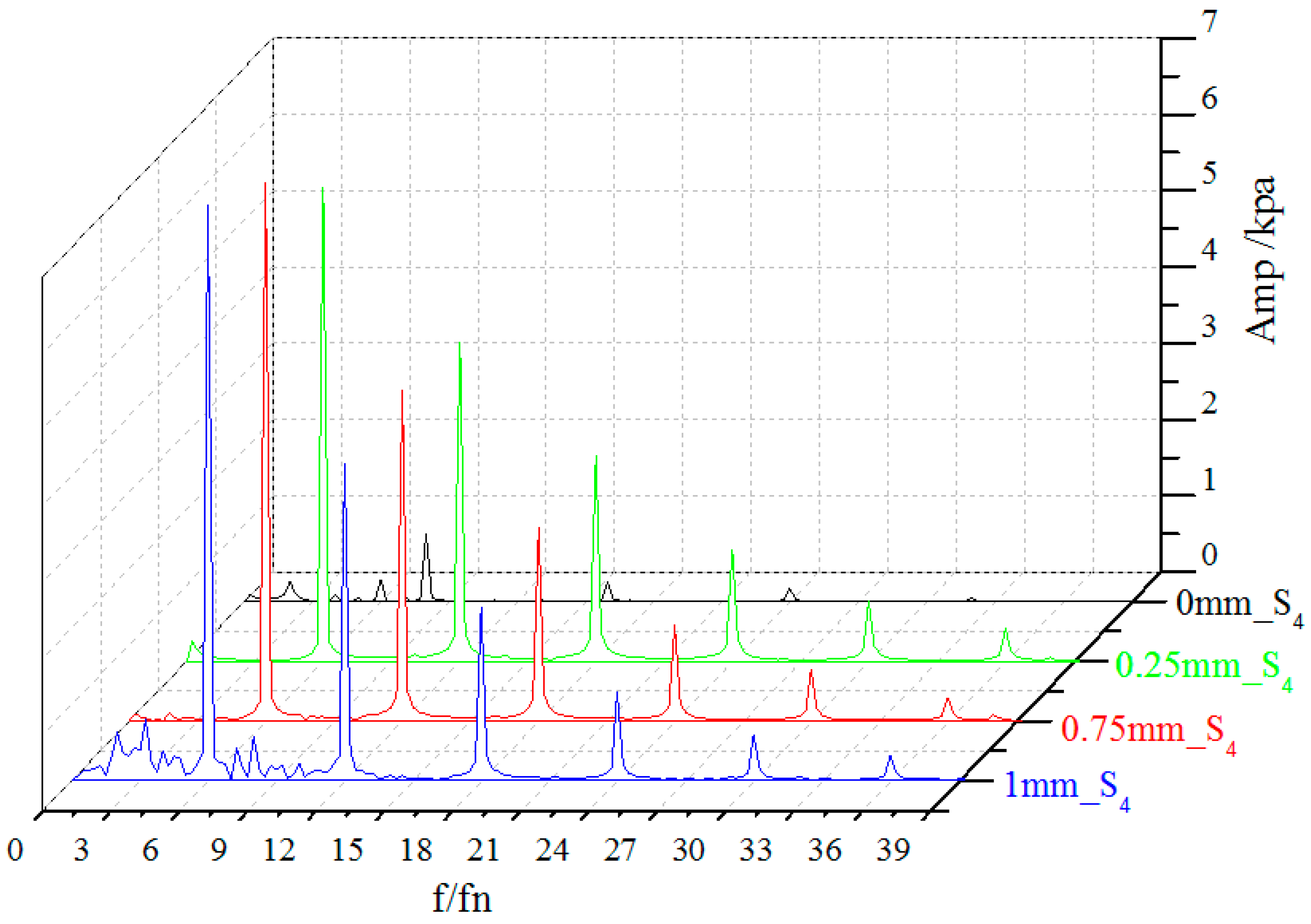 Energies 10 00148 g010