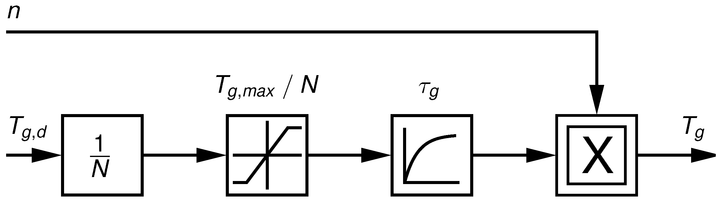 Energies 10 00149 g003