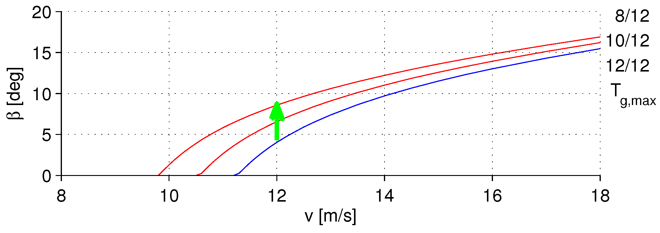 Energies 10 00149 g007