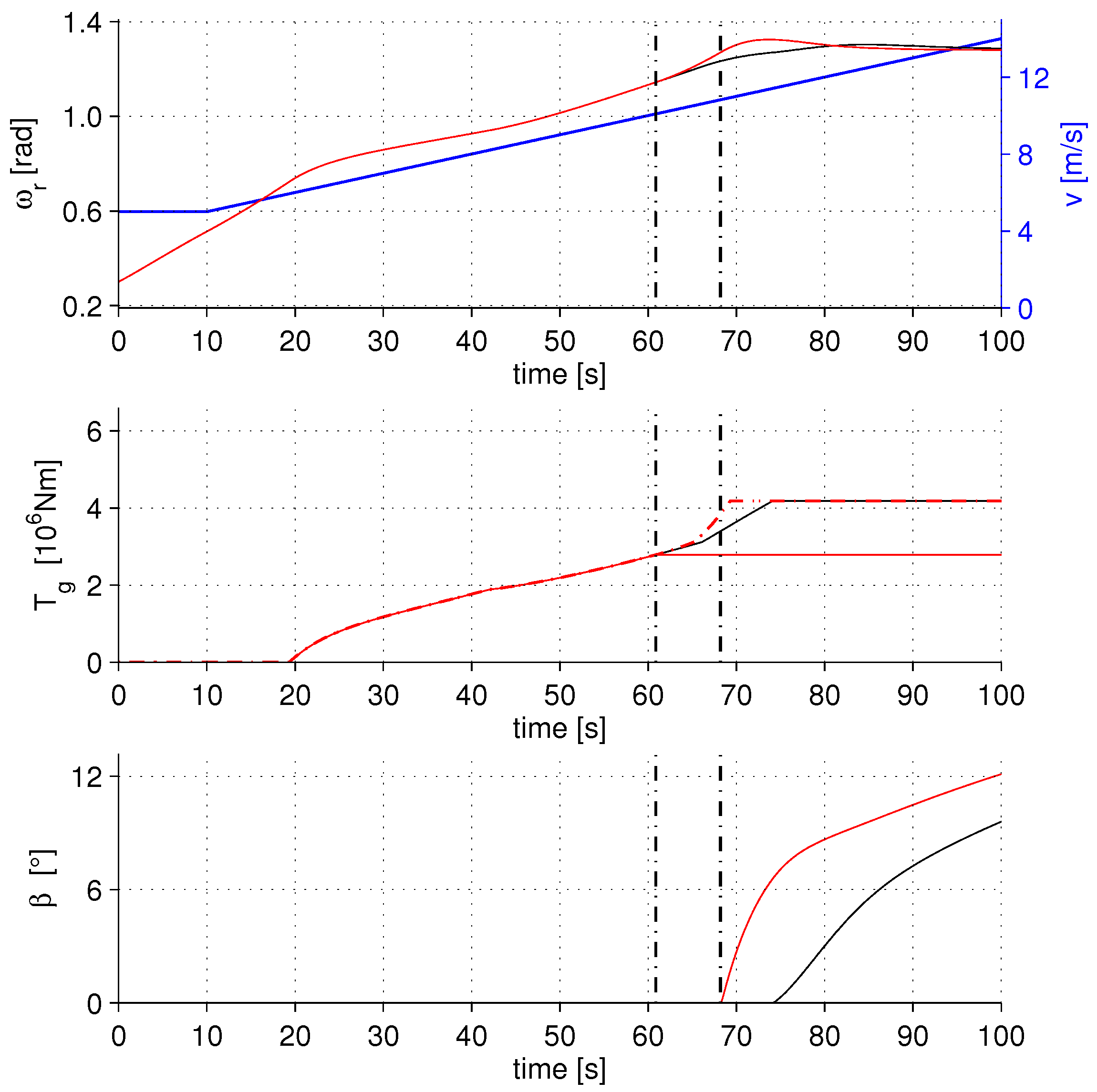 Energies 10 00149 g008