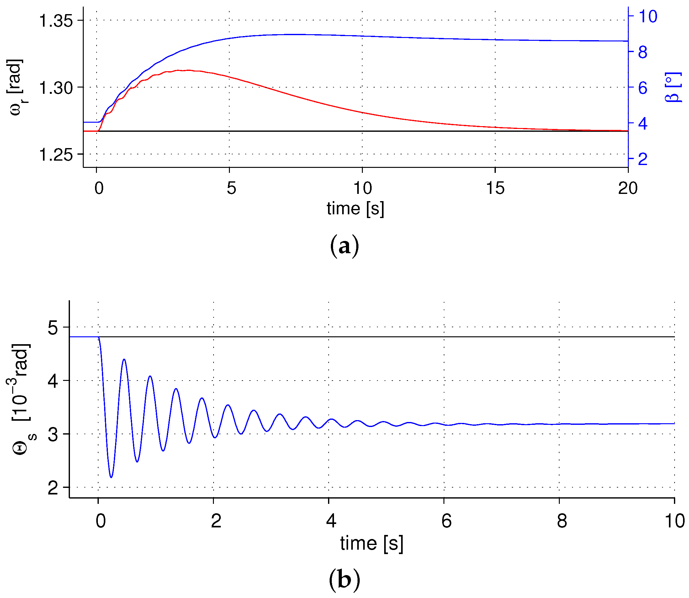 Energies 10 00149 g010