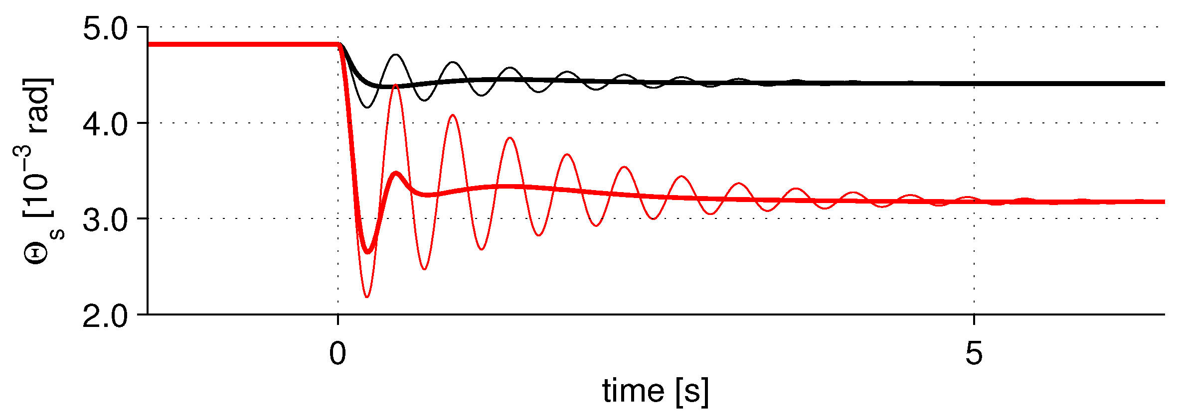 Energies 10 00149 g011