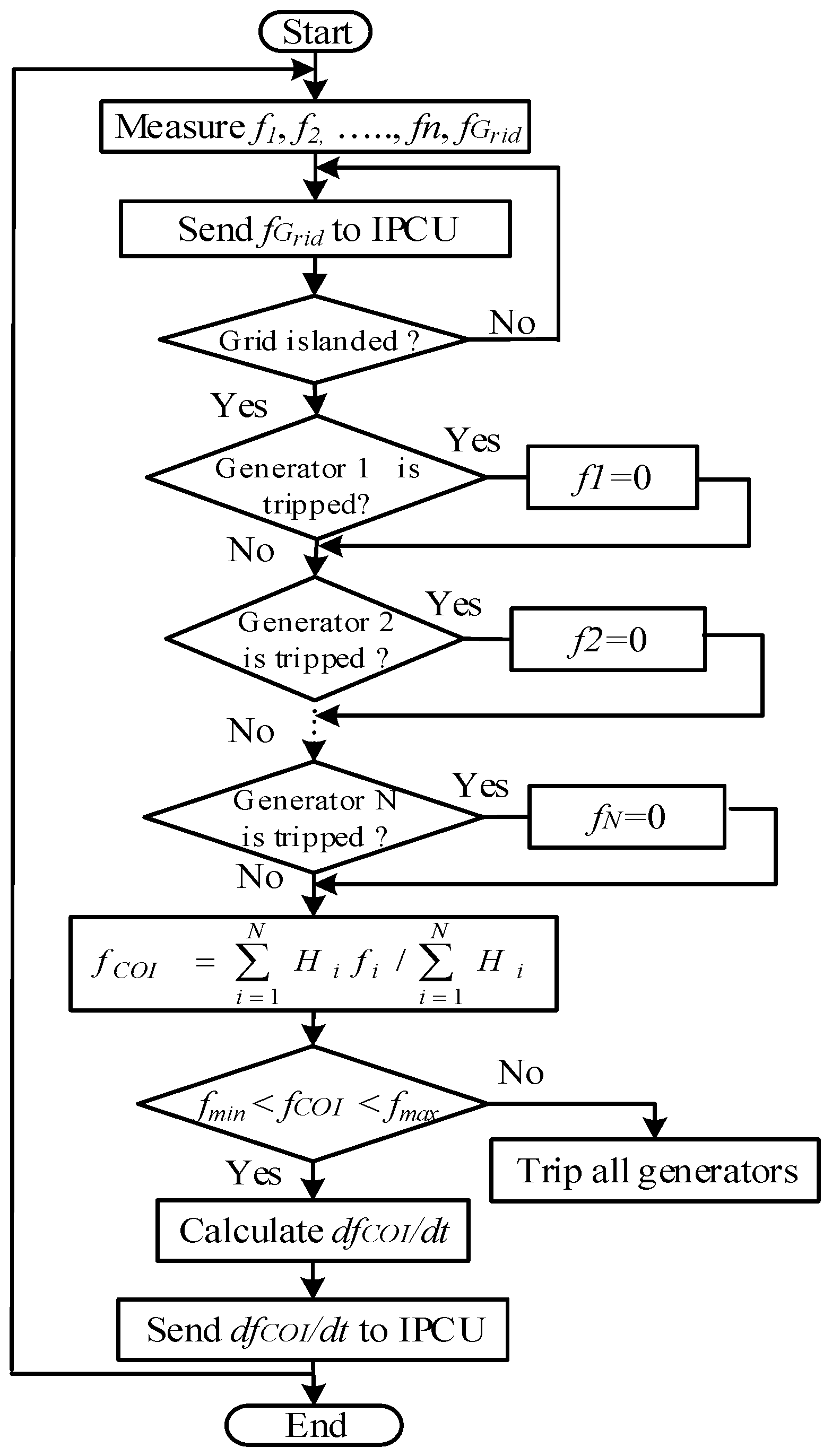 Energies Free Full Text Application Of Meta Heuristic Techniques For Optimal Load Shedding In Islanded Distribution Network With High Penetration Of Solar Pv Generation Html Energies Free Full Text Application Of Meta Heuristic Techniques For Optimal Load Shedding In Islanded Distribution Network With High Penetration Of Solar Pv Generation Html