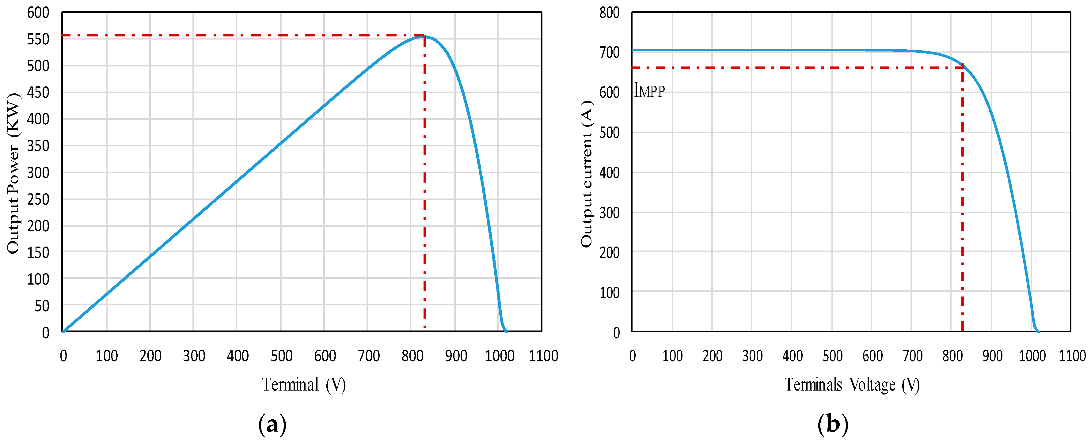 Energies 10 00150 g009