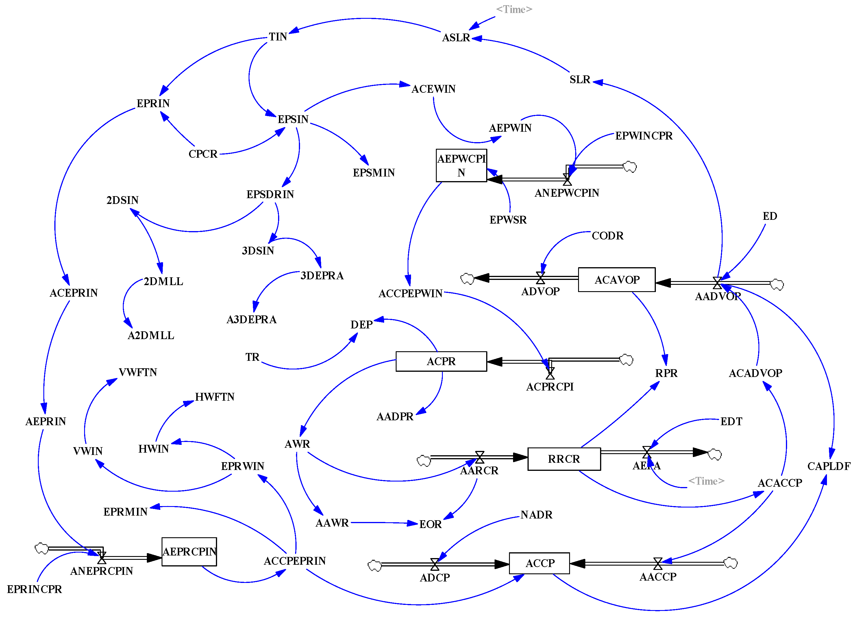 Energies 10 00154 g001 550