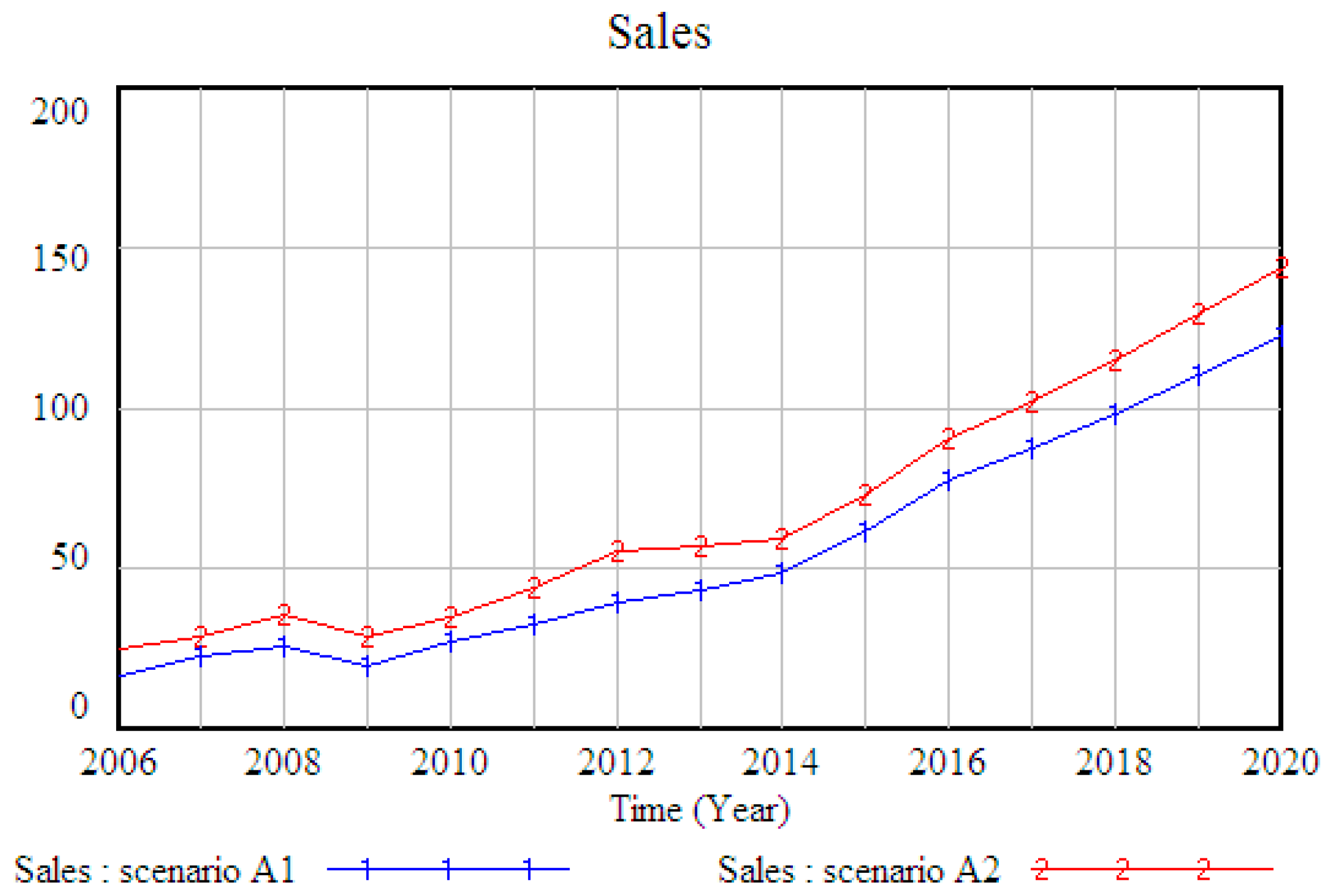 Energies 10 00154 g002 550