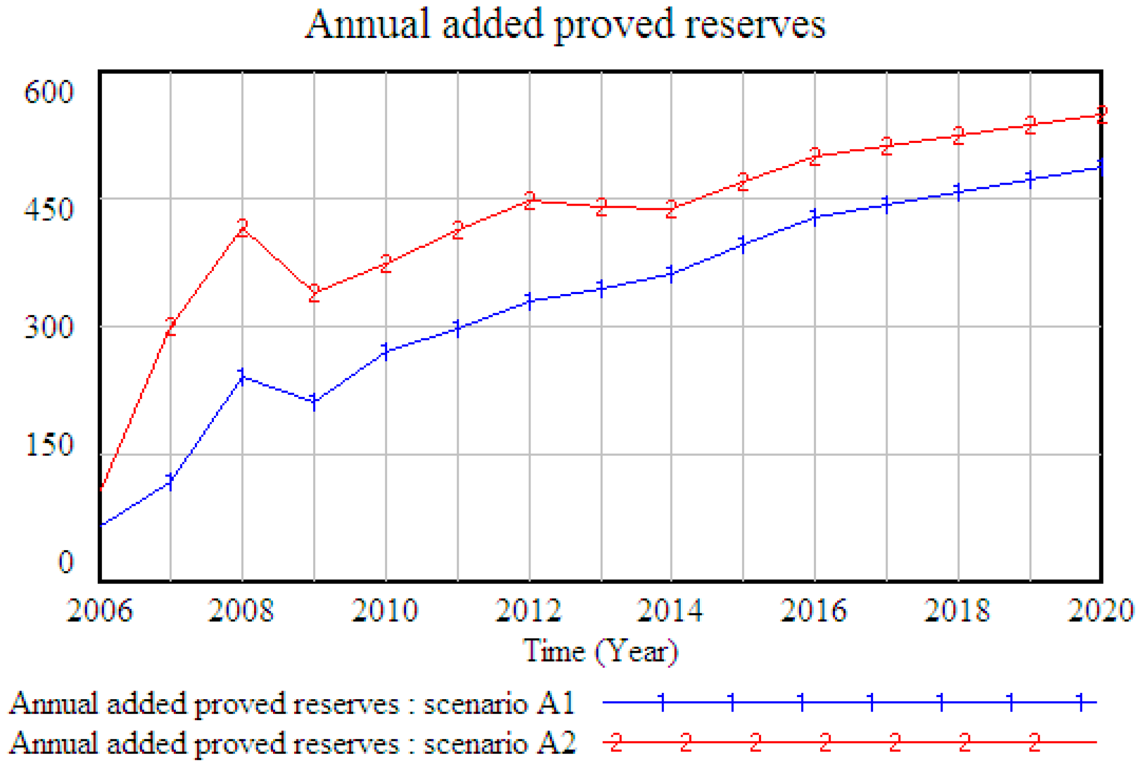 Energies 10 00154 g004 550