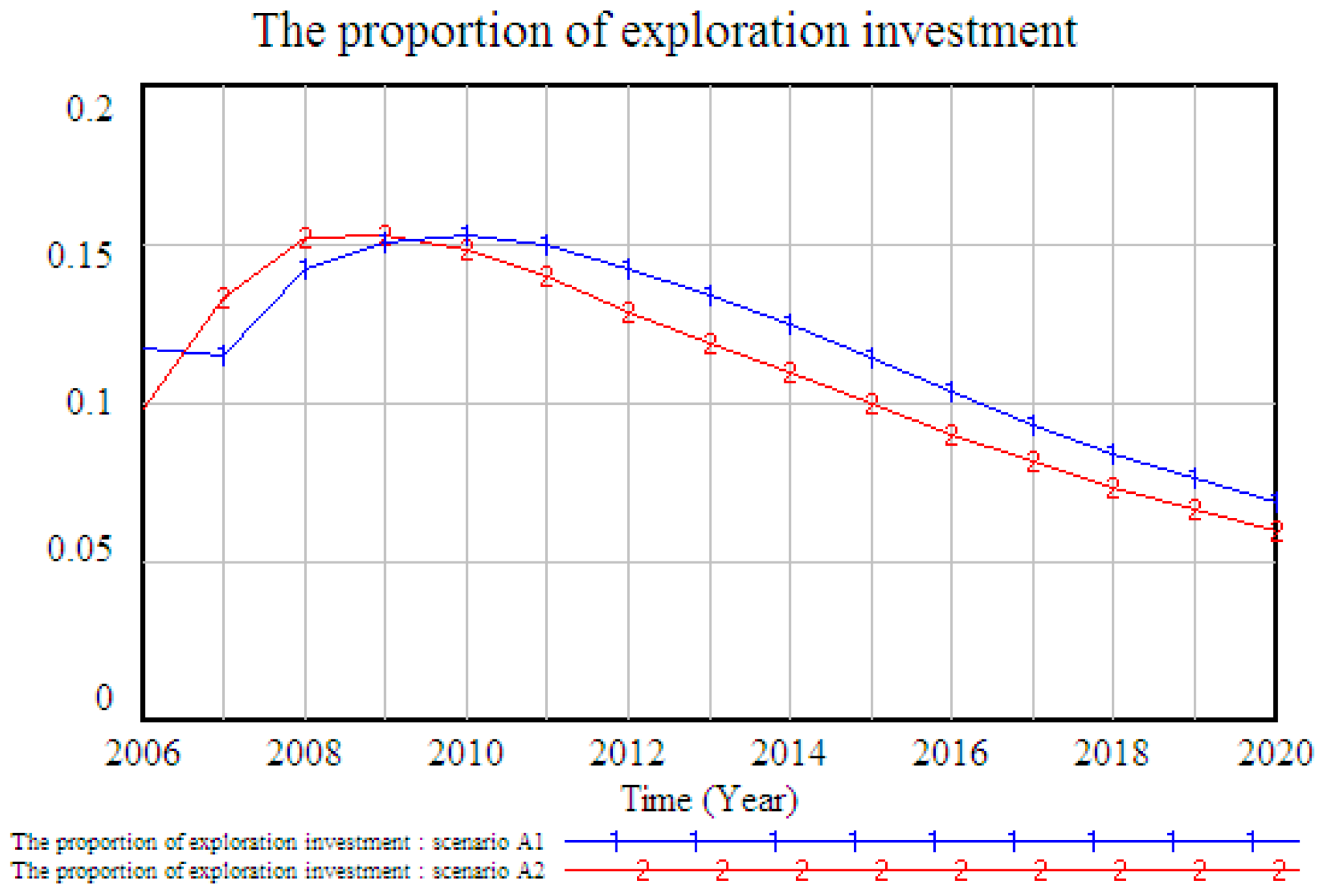 Energies 10 00154 g005 550