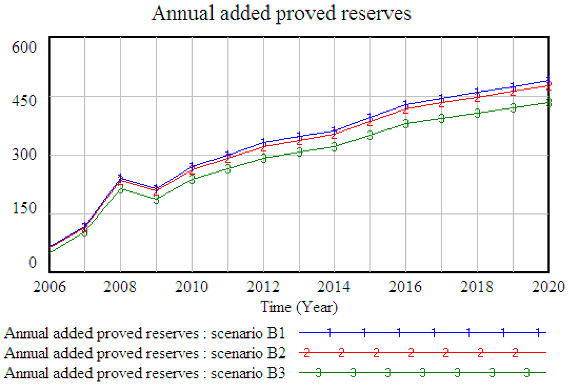 Energies 10 00154 g007 550